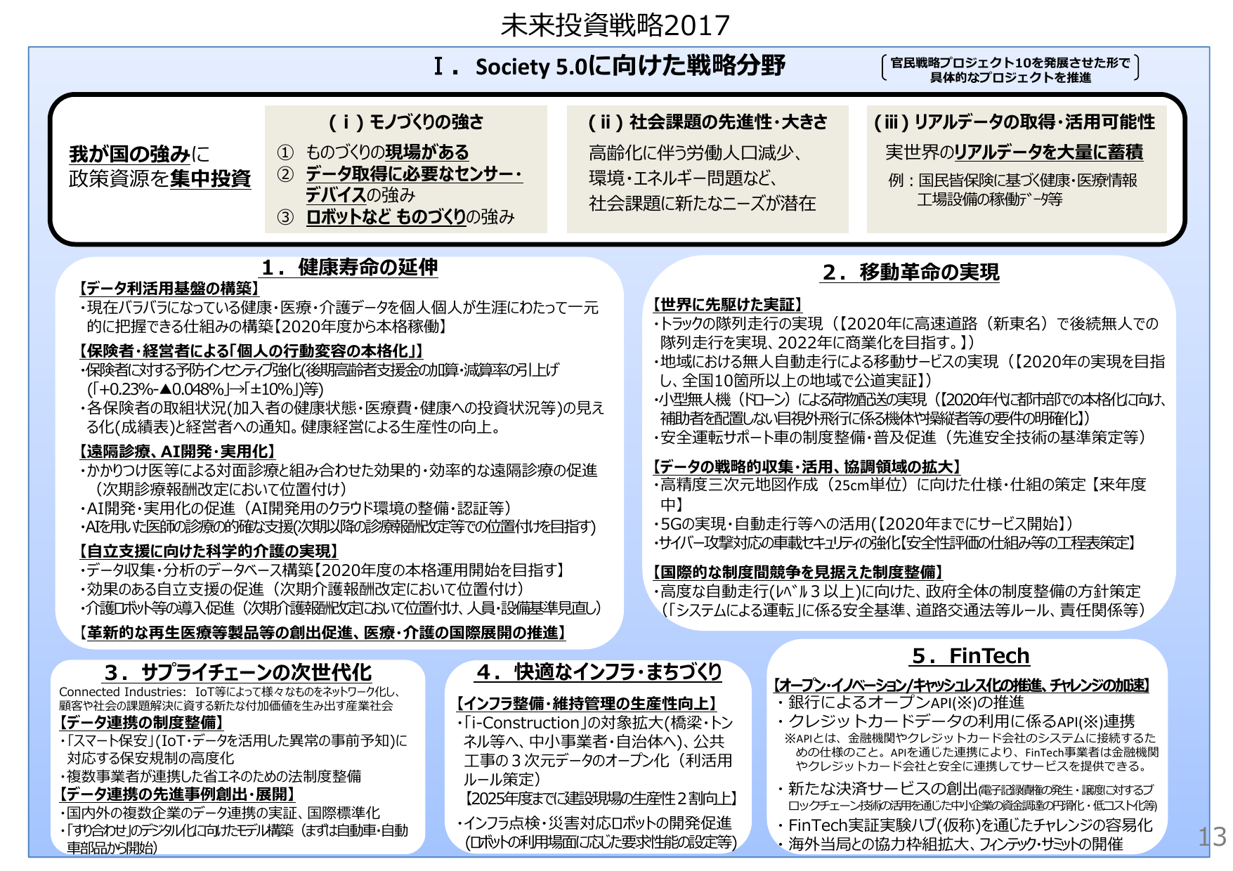 建設生産性を2割向上