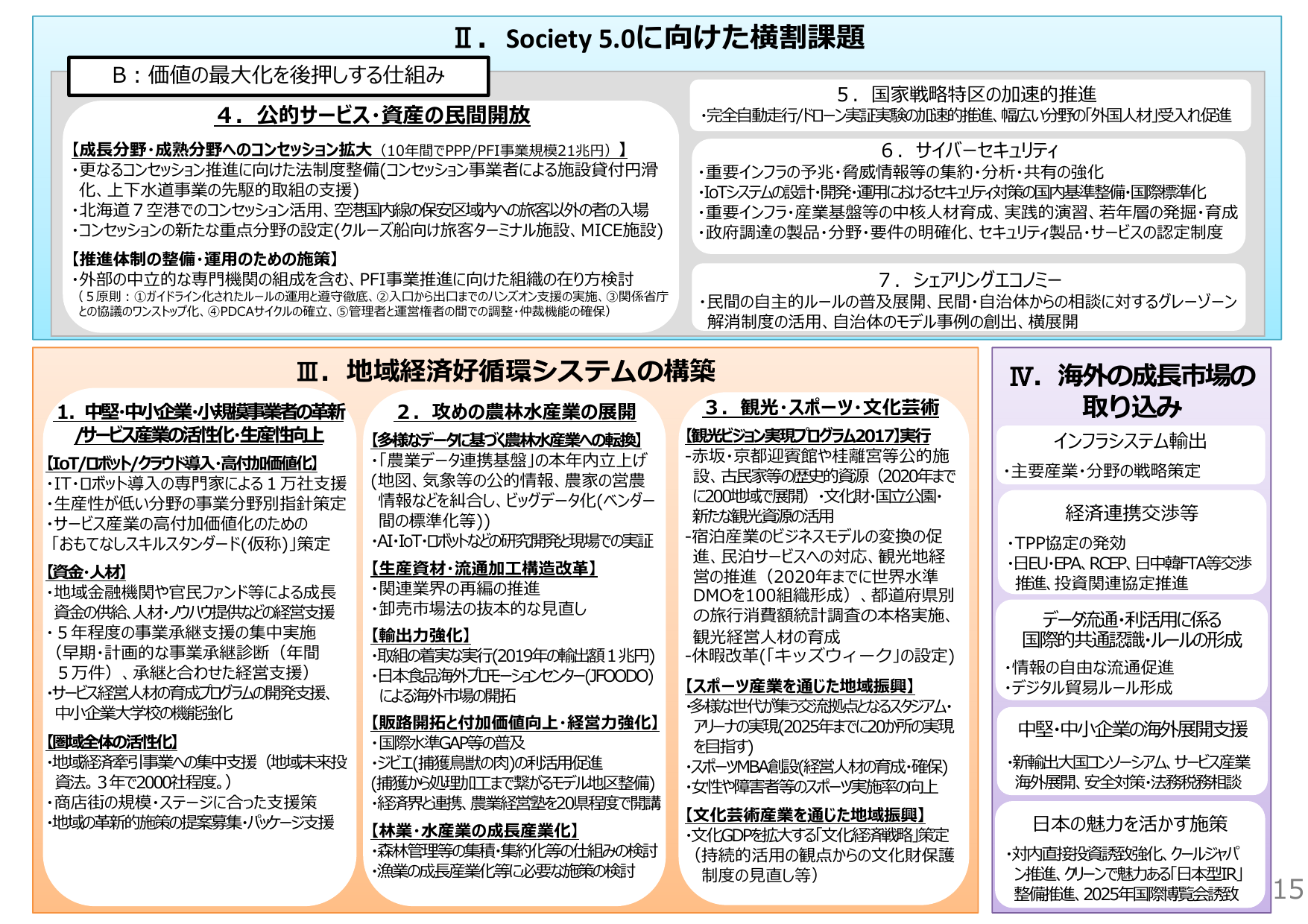 2025年までに20拠点整備