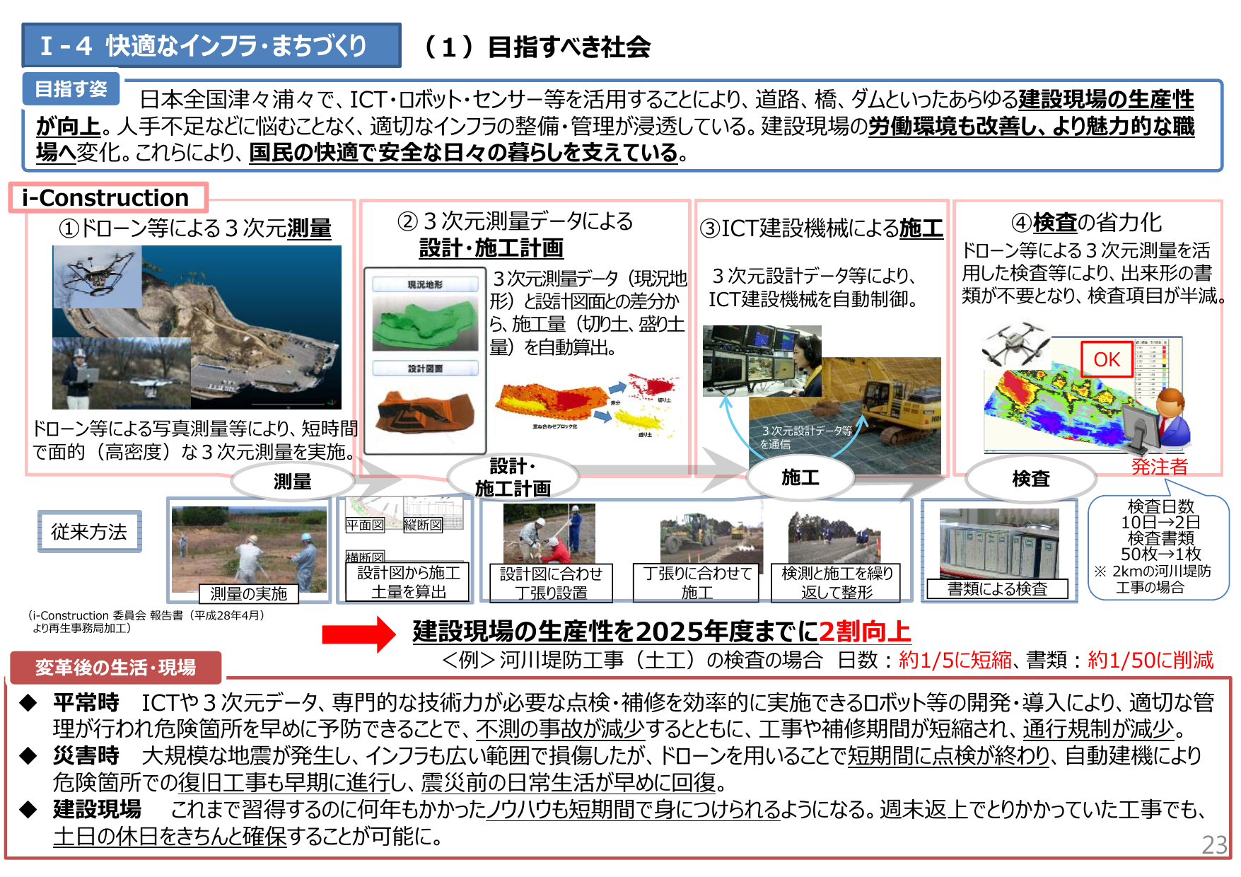 検査書類を50分の1に削減
