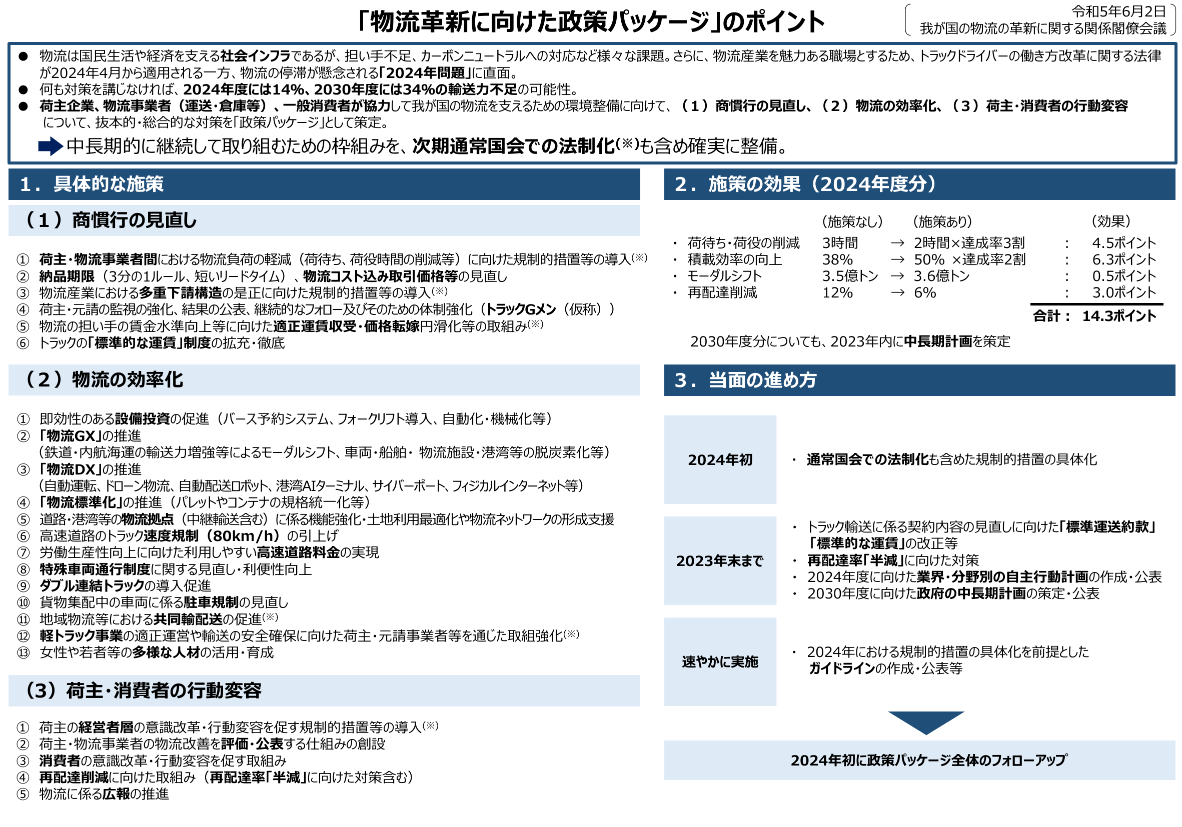 物流革新に向けた政策パッケージ