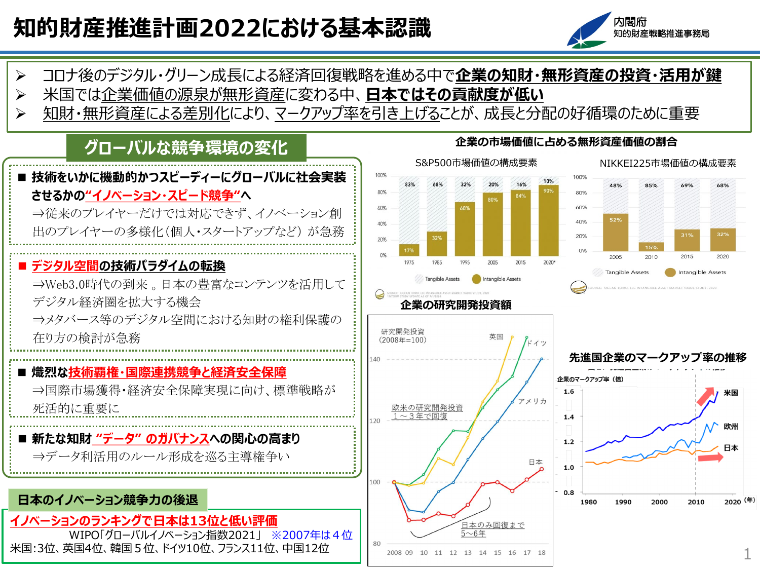 S&P500の無形資産9割