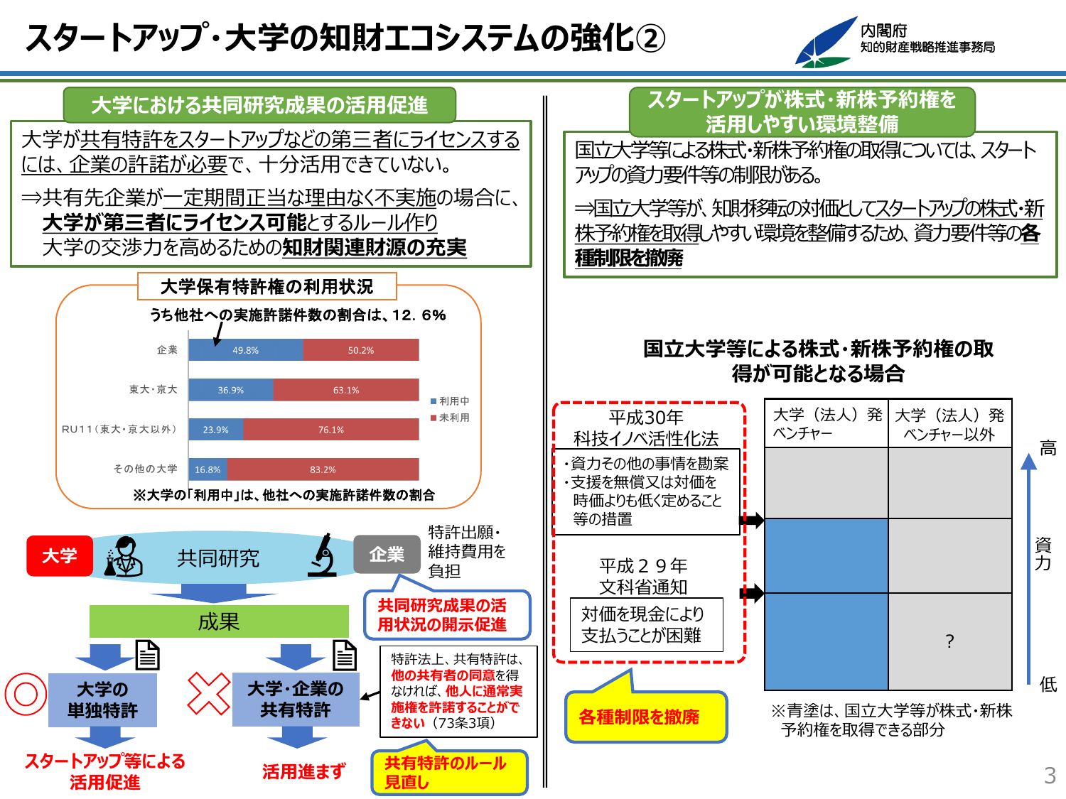 スタートアップ・大学の知財エコシステムの強化②