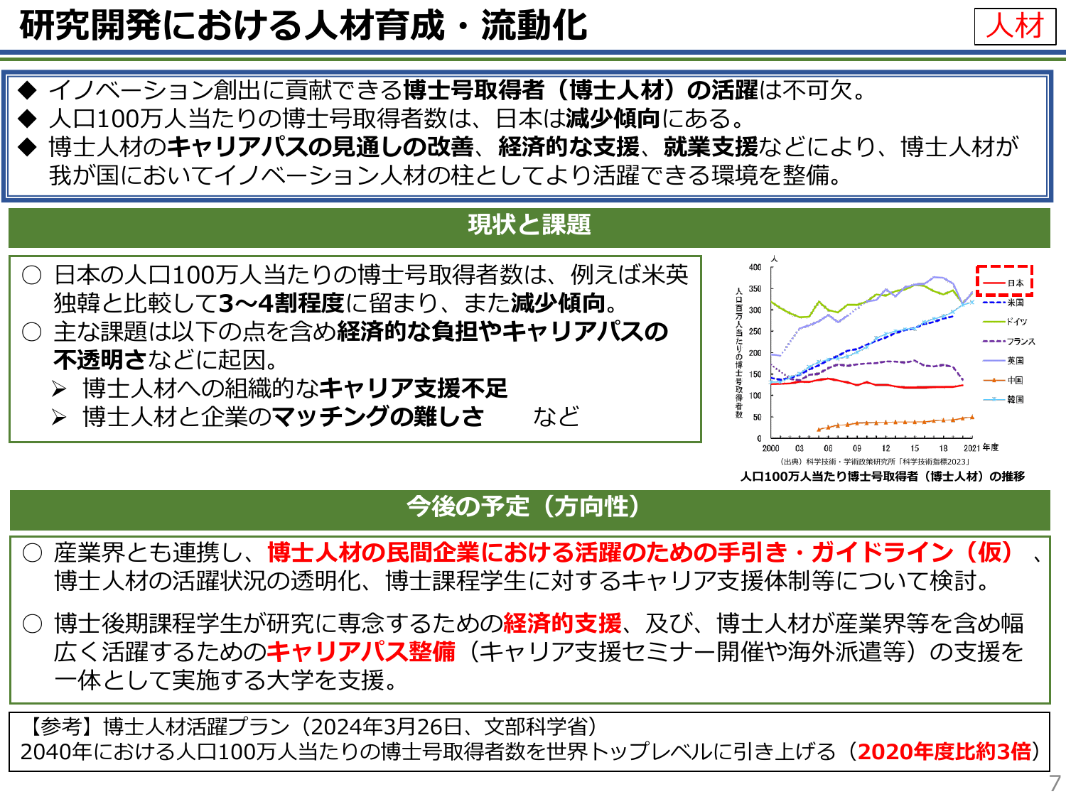 博士号取得者を2040年に3倍へ