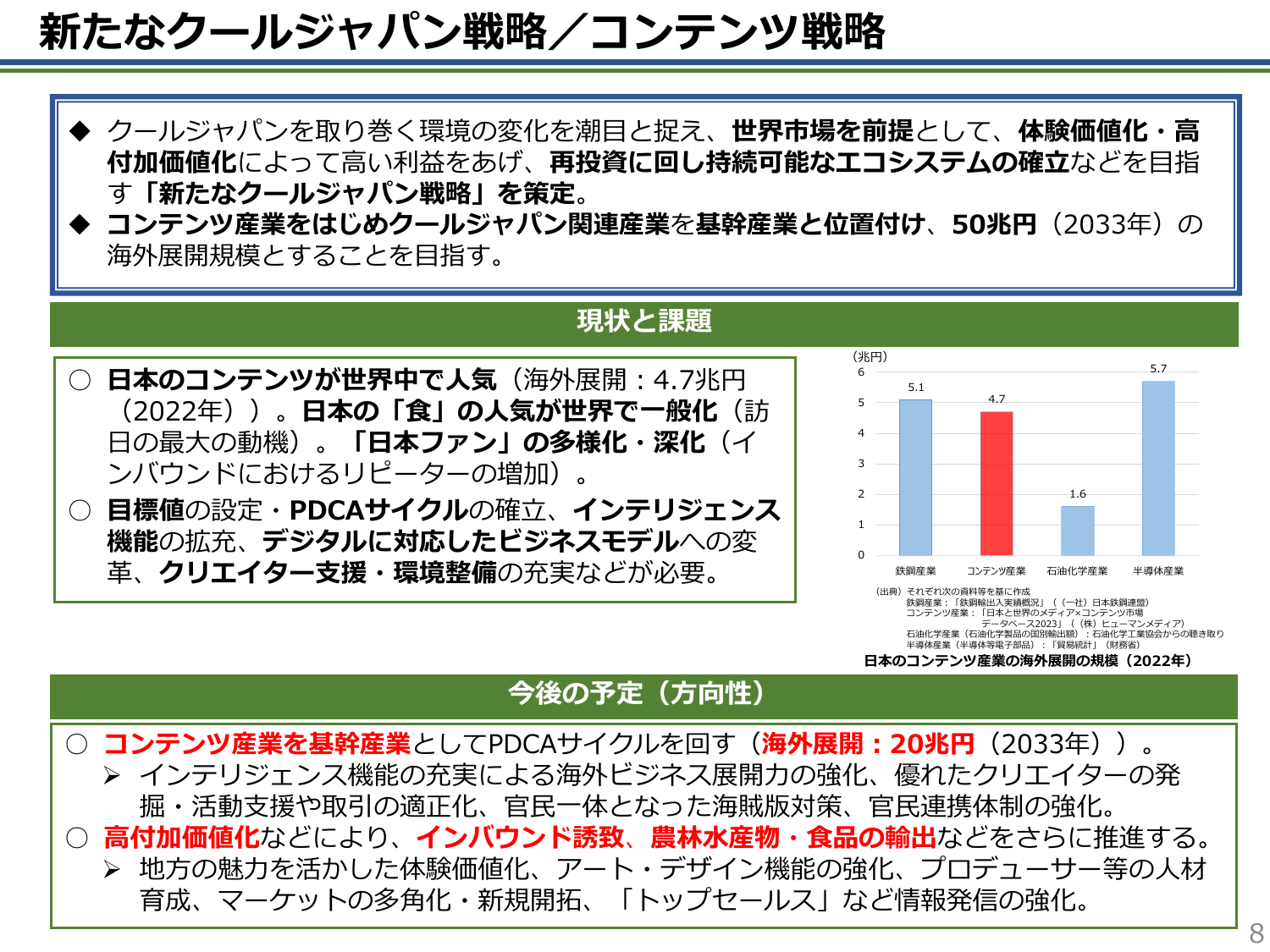 コンテンツ海外売上20兆円へ