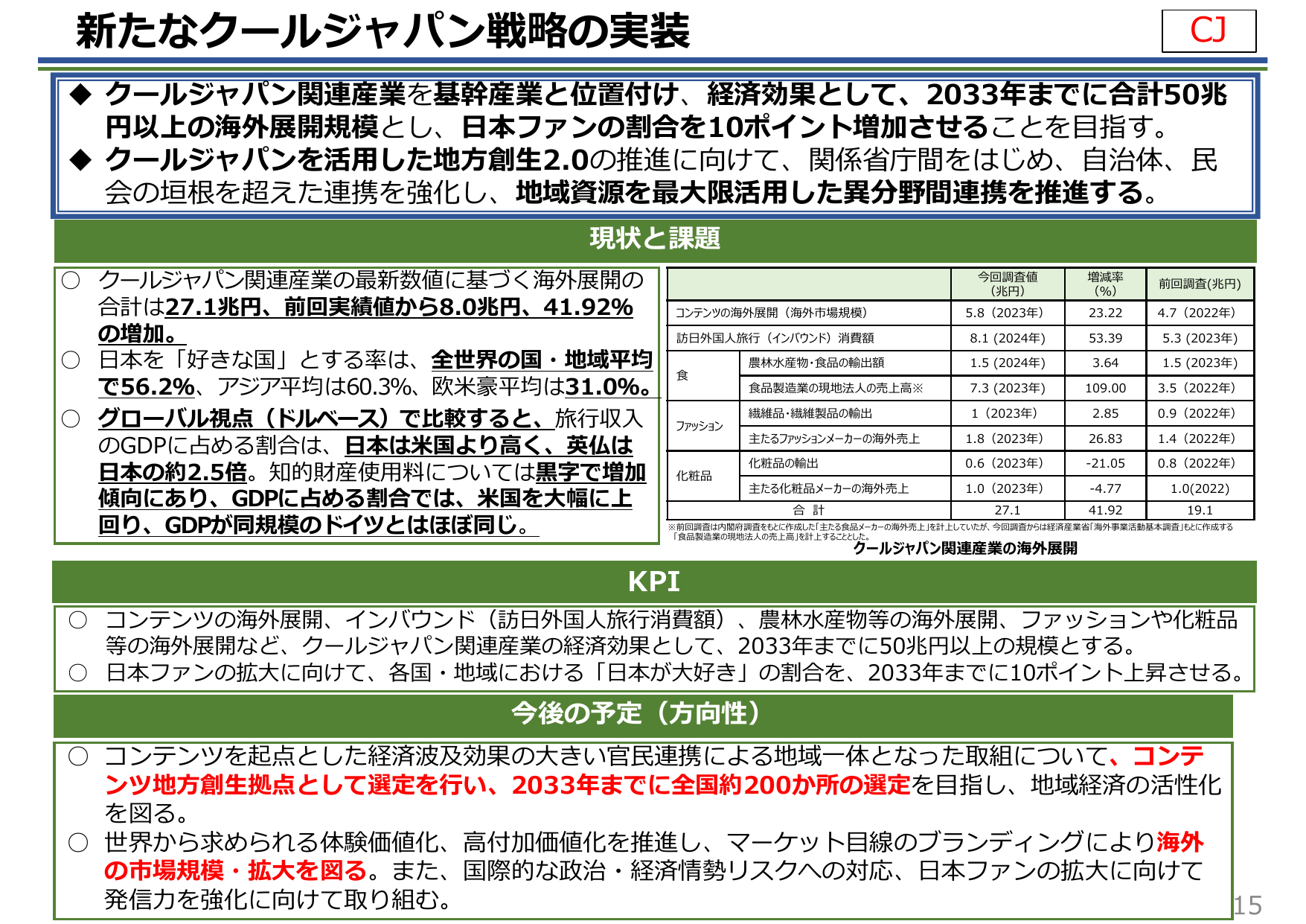 地方創生拠点200か所