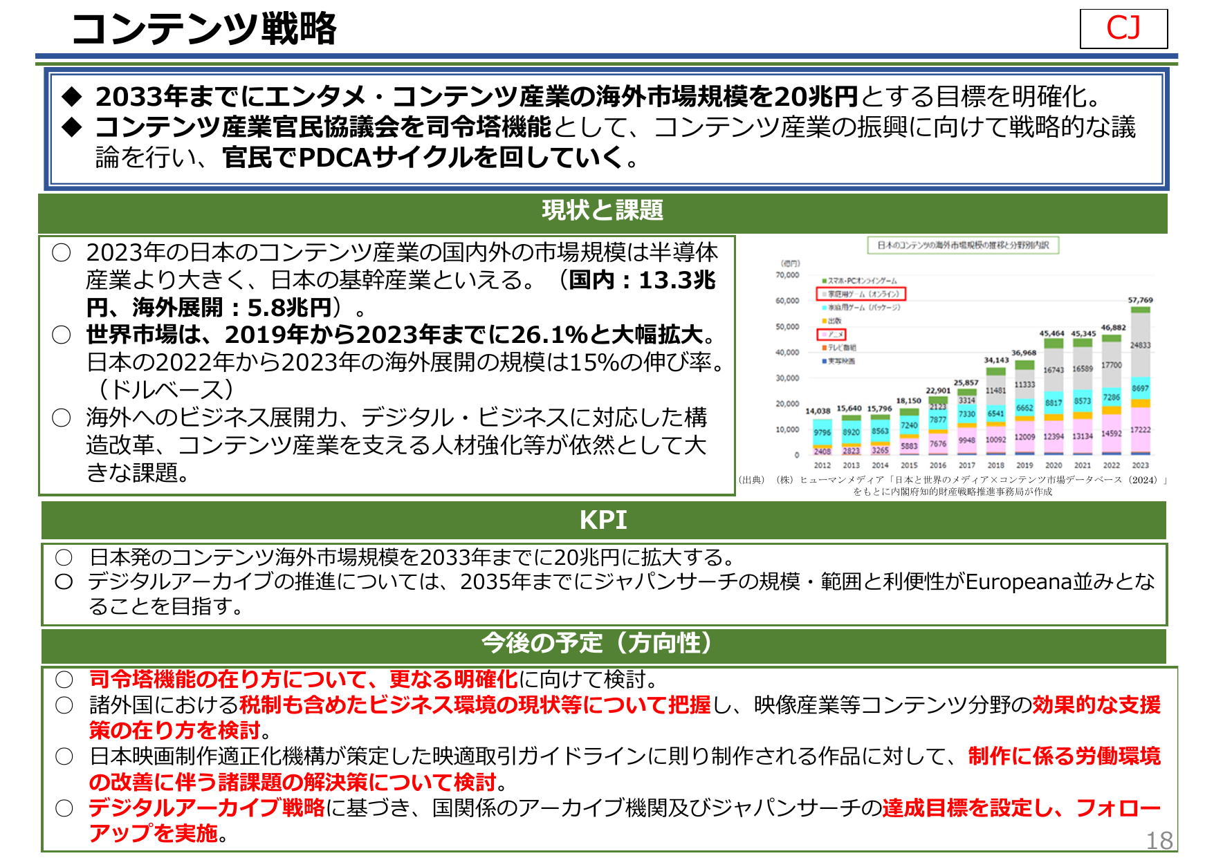 2033年海外市場20兆円へ