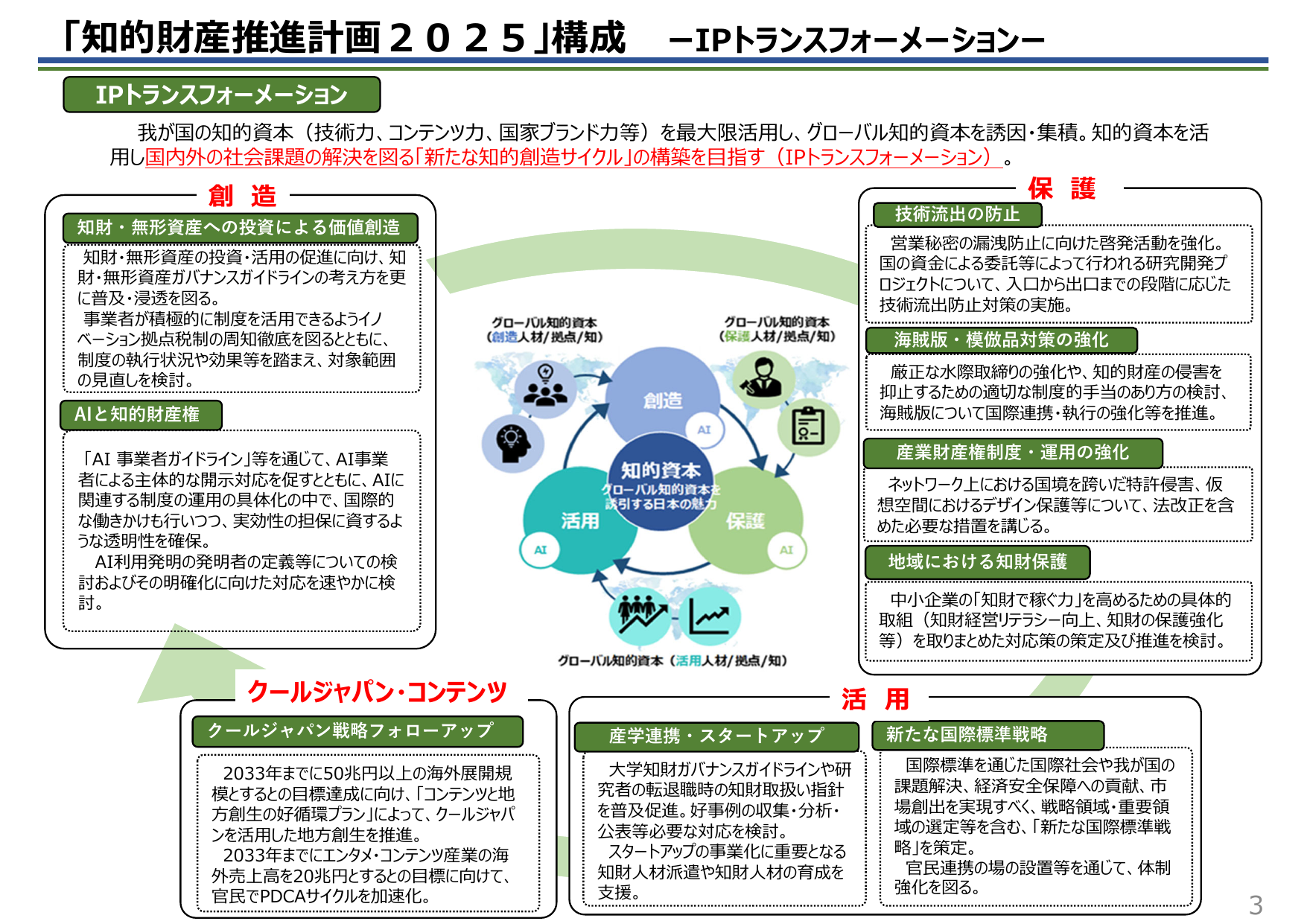 海外展開50兆円規模へ