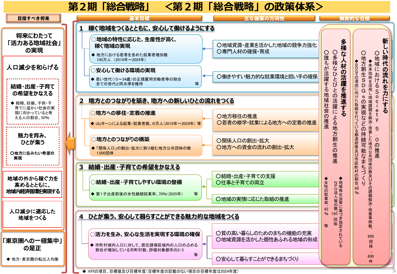 女性継続就業率70%