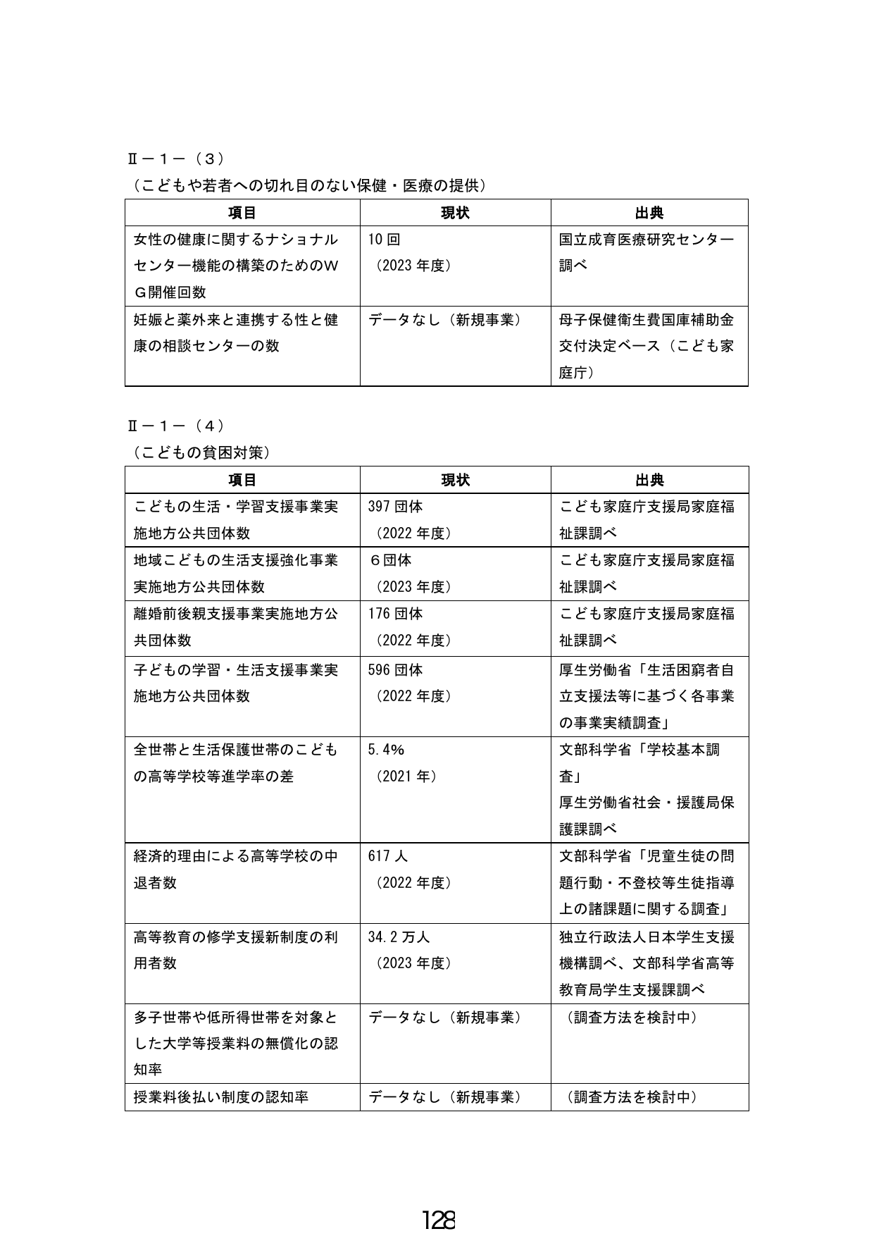 こどもや若者への切れ目のない保健・医療の提供 / こどもの貧困対策