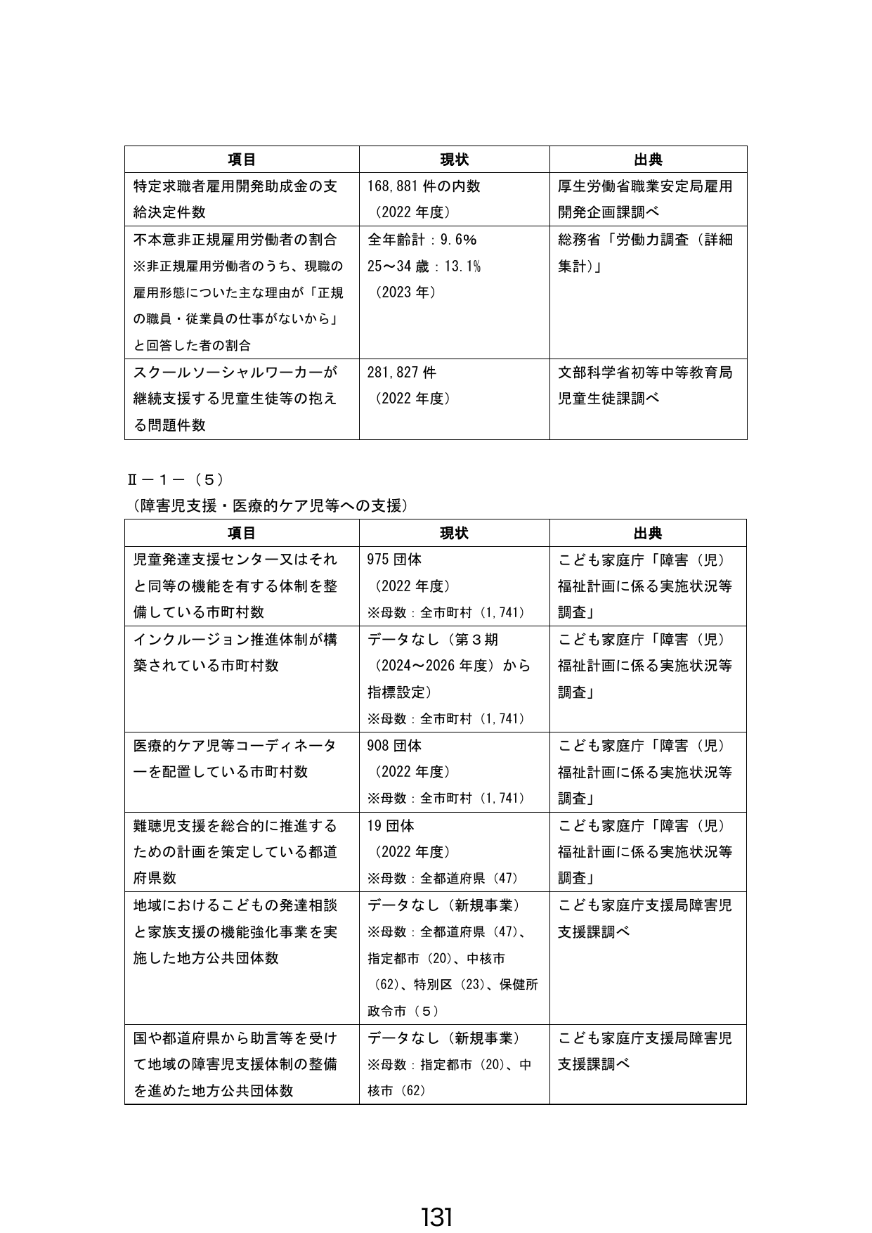 p.132