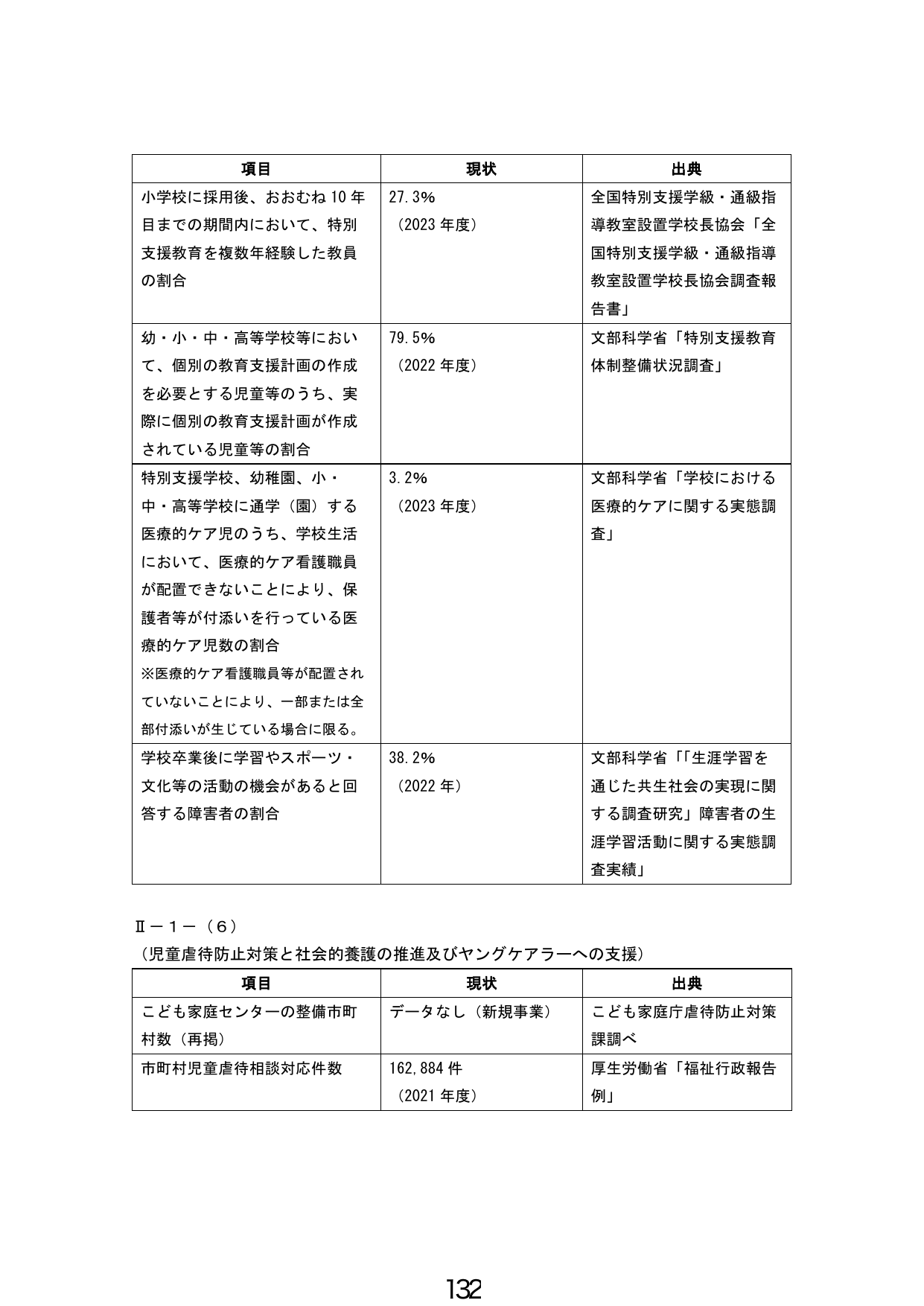 特別支援教育および児童虐待防止対策に関する現状指標