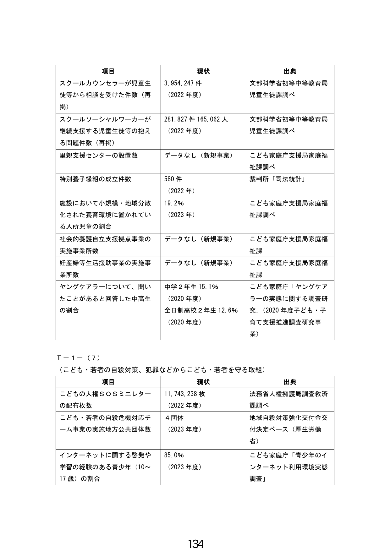 Ⅱ－１－（７）（こども・若者の自殺対策、犯罪などからこども・若者を守る取組）