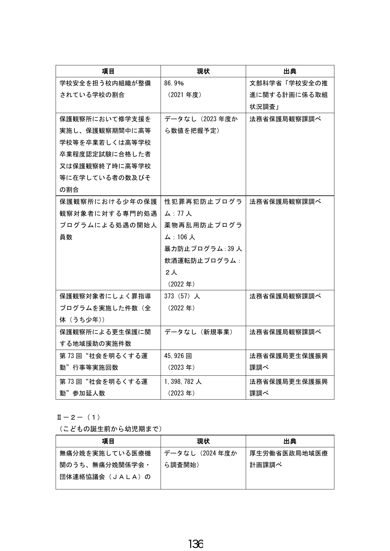p.137