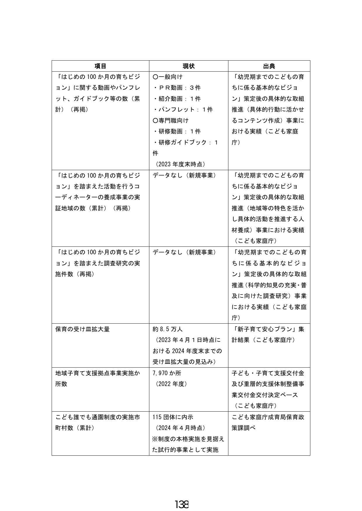 p.139