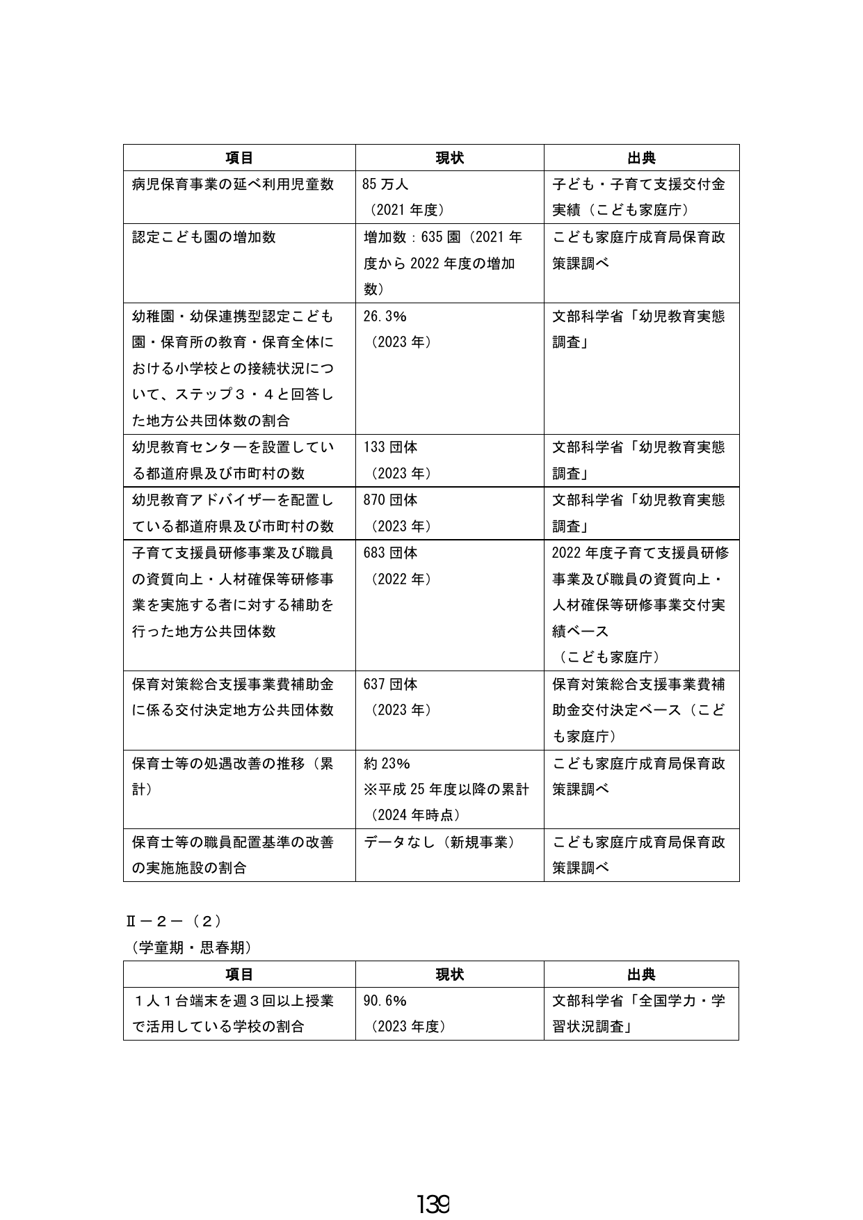 p.140
