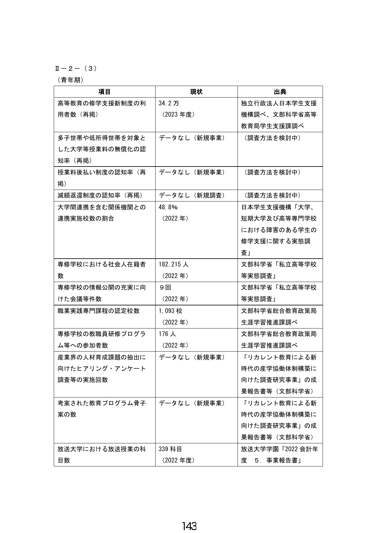 II-2-(3) (青年期)
