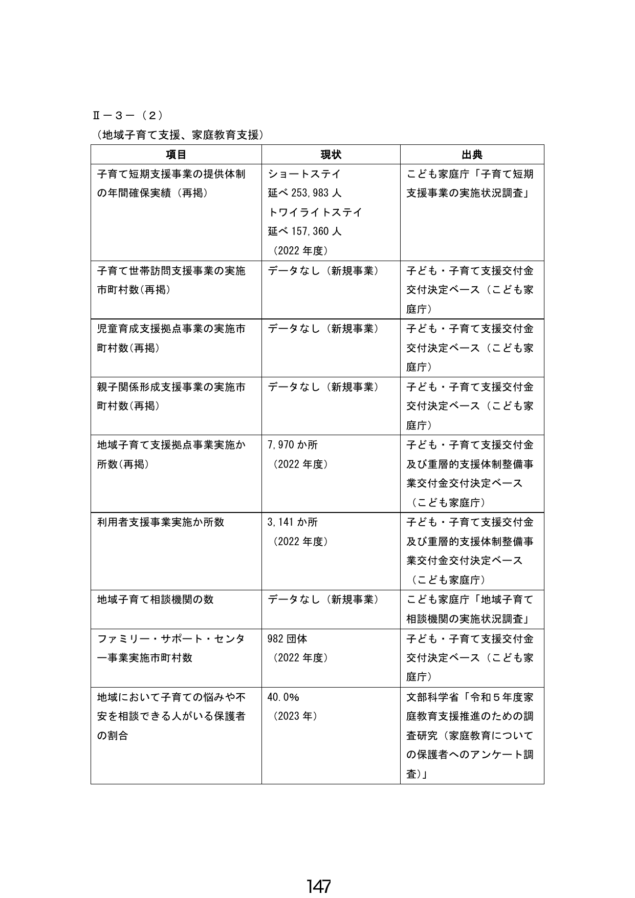 II-3-(2) (地域子育て支援、家庭教育支援)