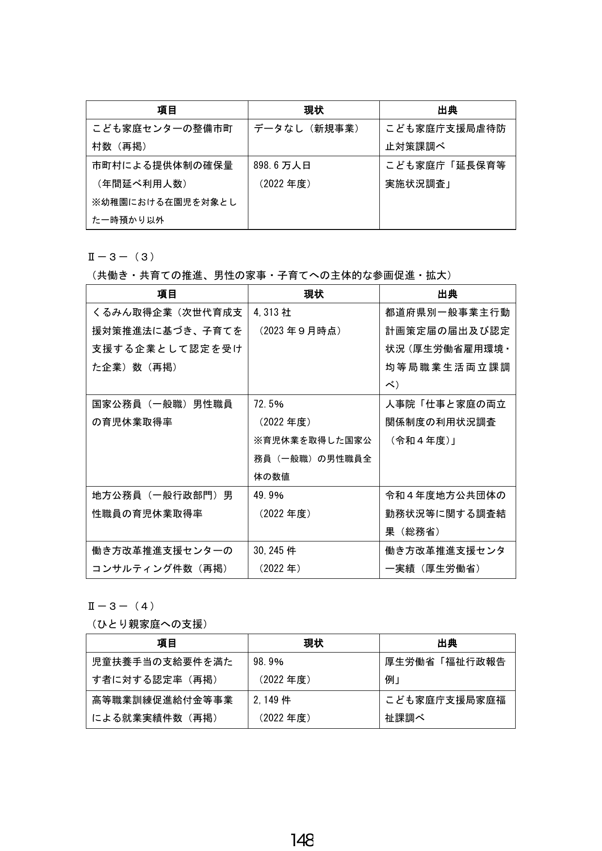 子育て支援・共働き・ひとり親家庭支援に関する現状指標