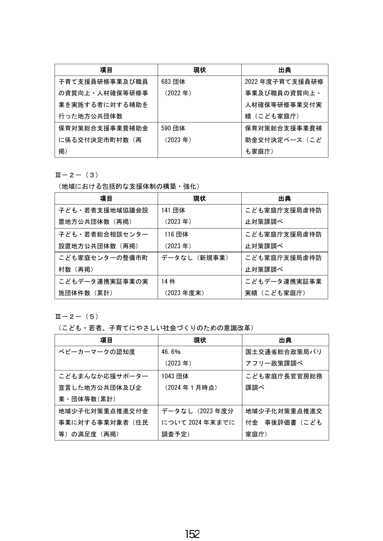 地域における包括的な支援体制の構築・強化および意識改革に関する現状指標
