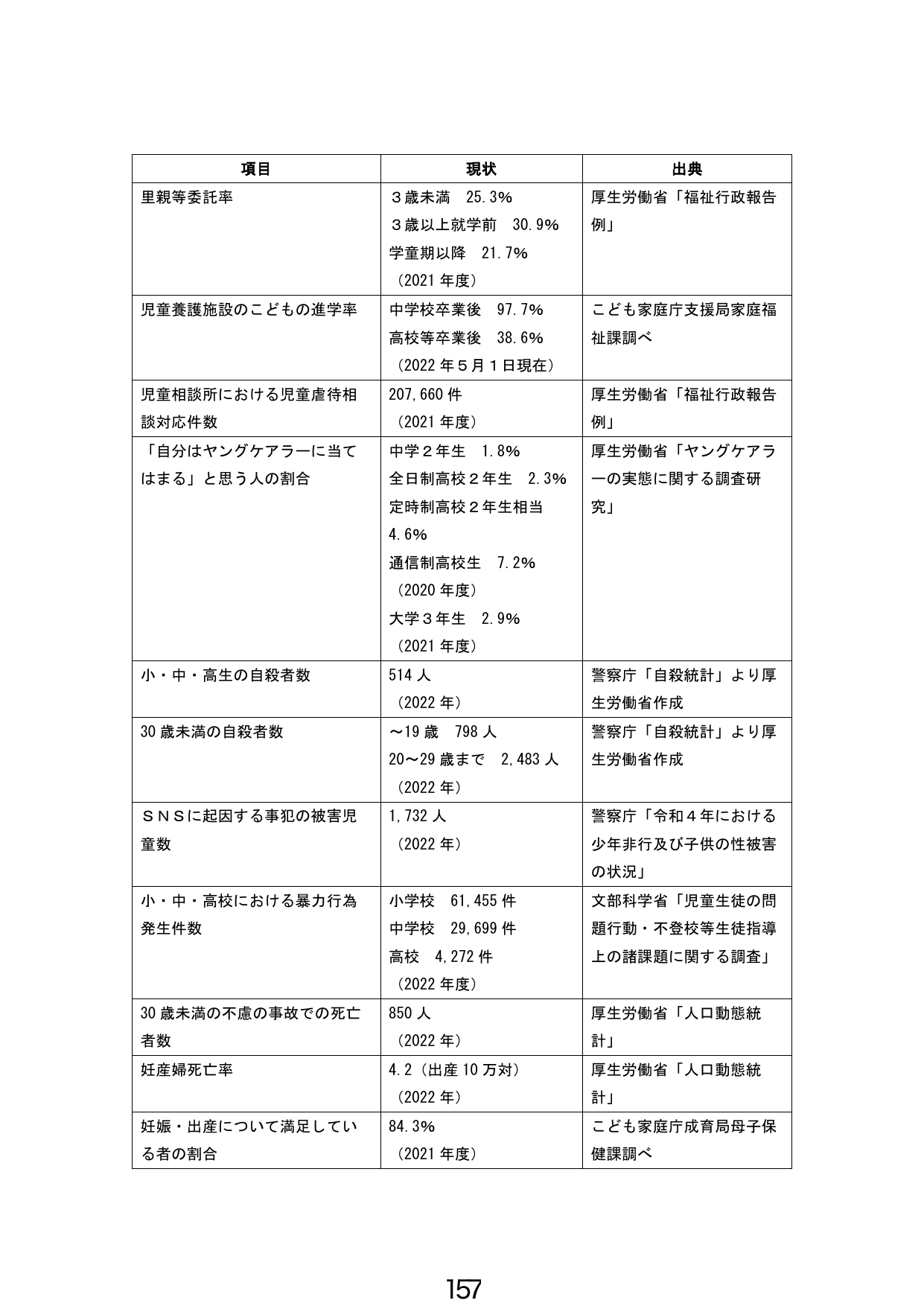 こども・若者の現状に関する統計データ
