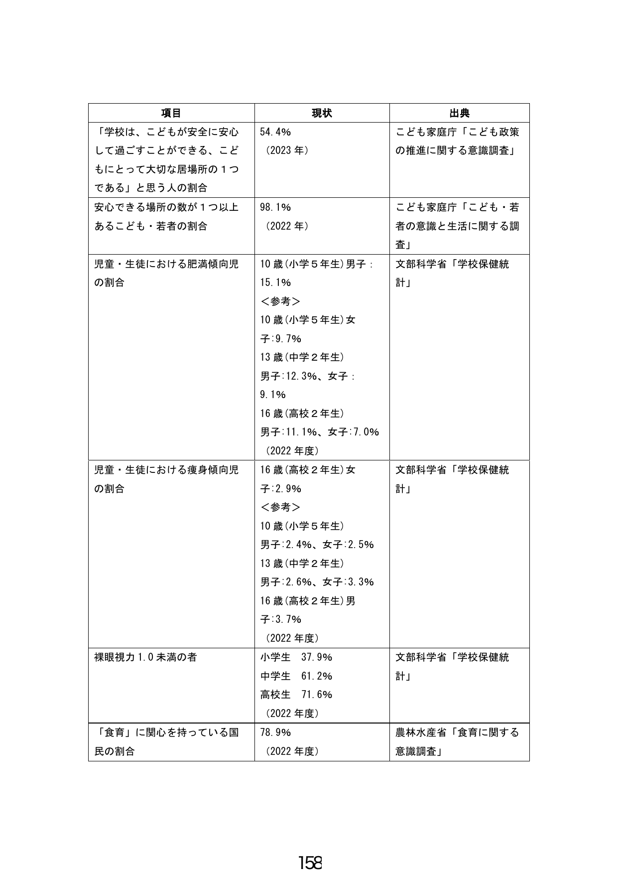 こども・若者の現状に関する統計データ