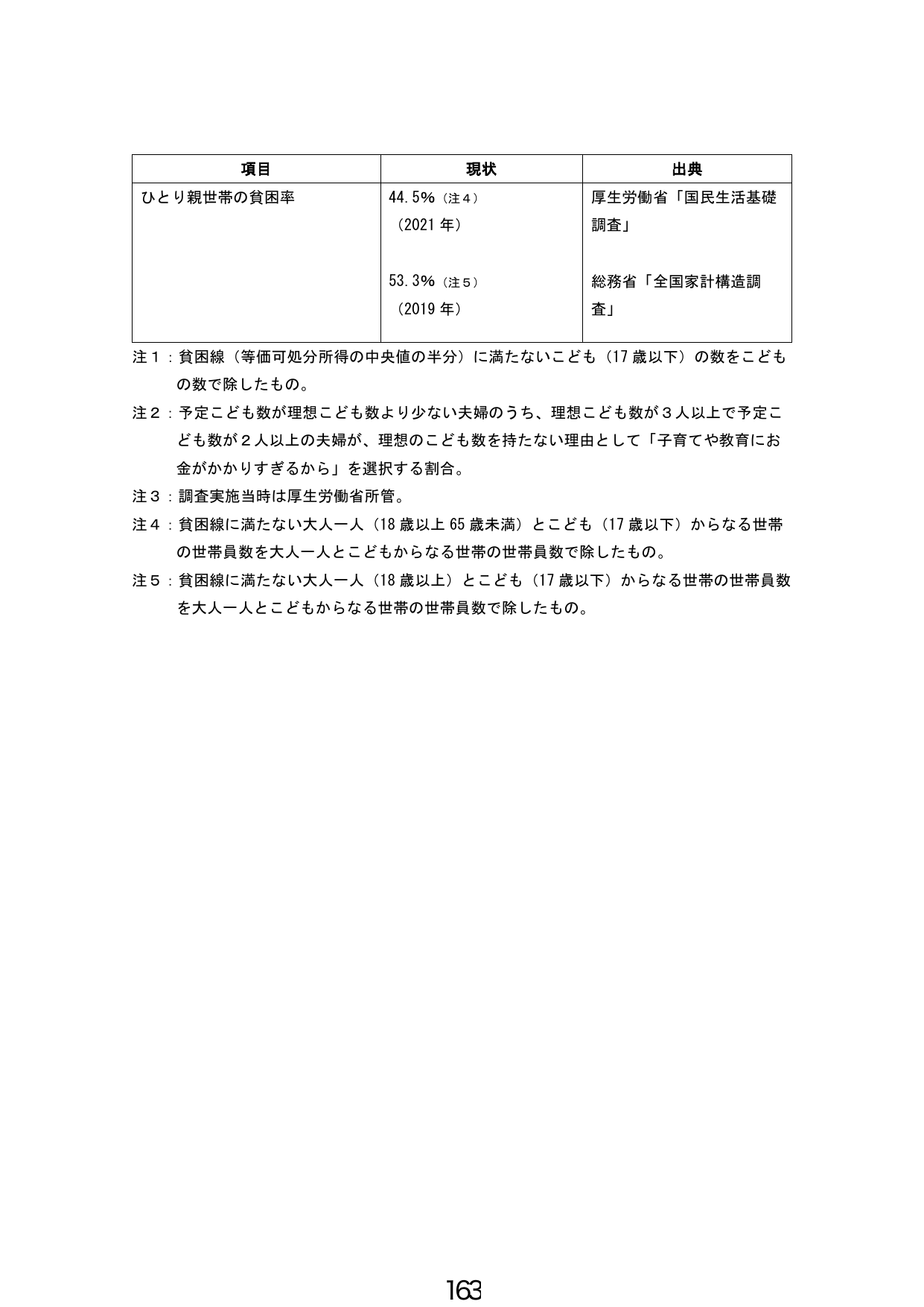 ひとり親世帯の貧困率