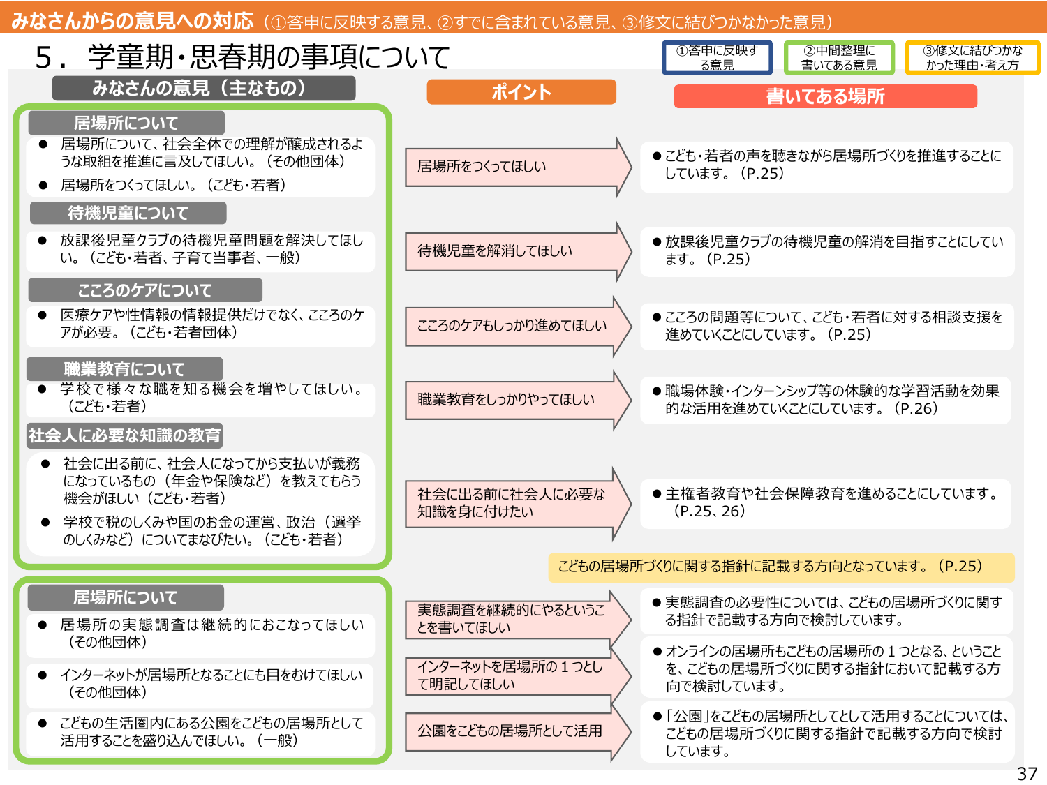 こども大綱（説明資料）