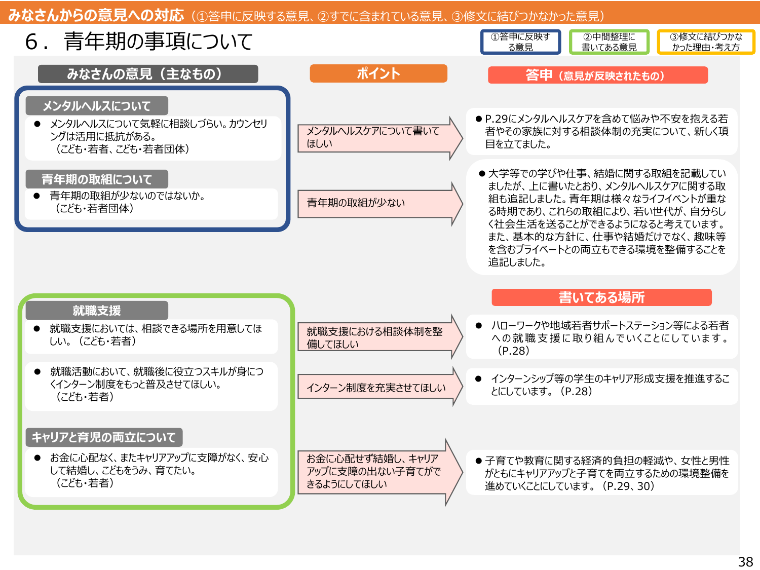 こども大綱（説明資料）