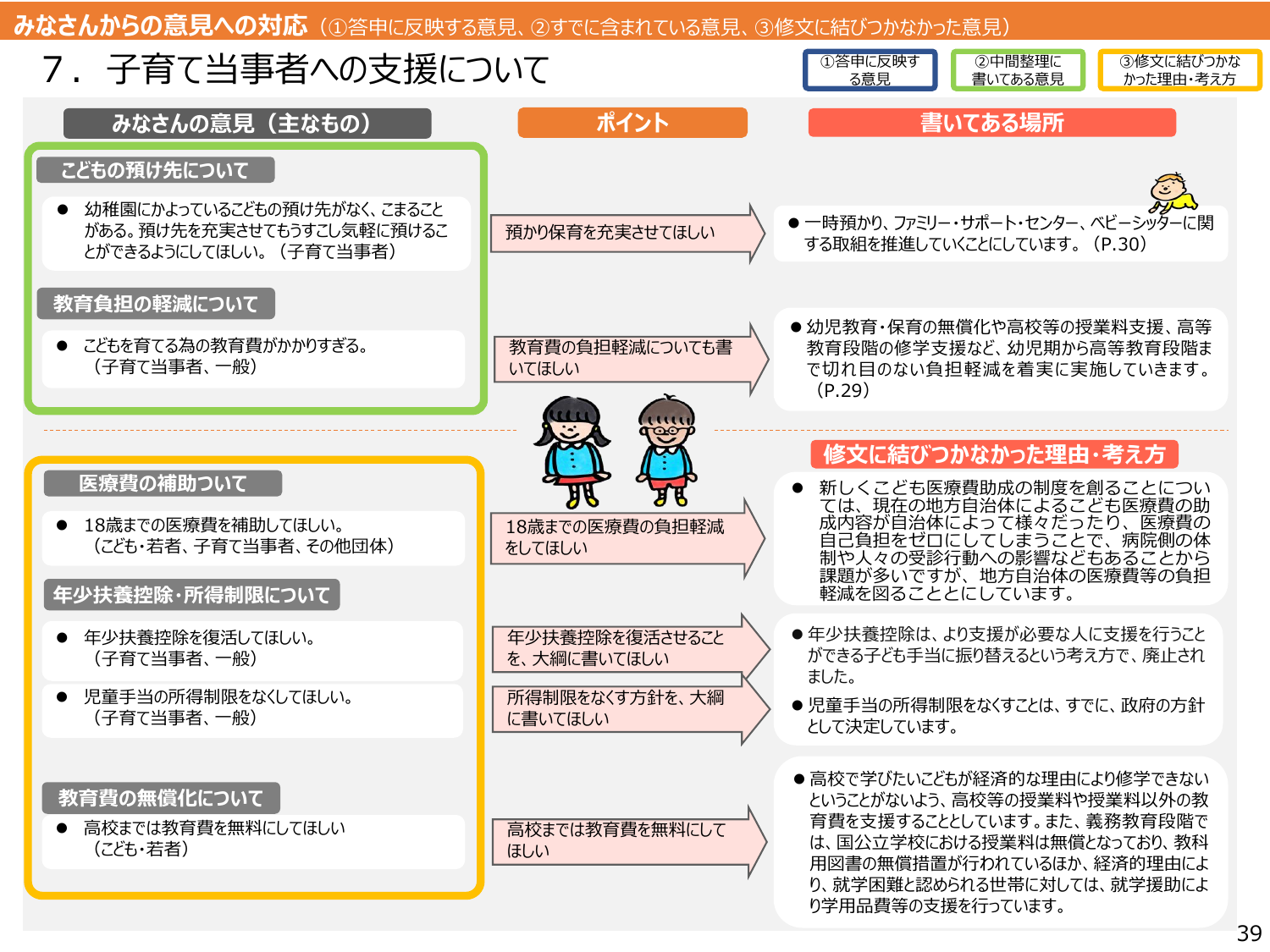こども大綱（説明資料）