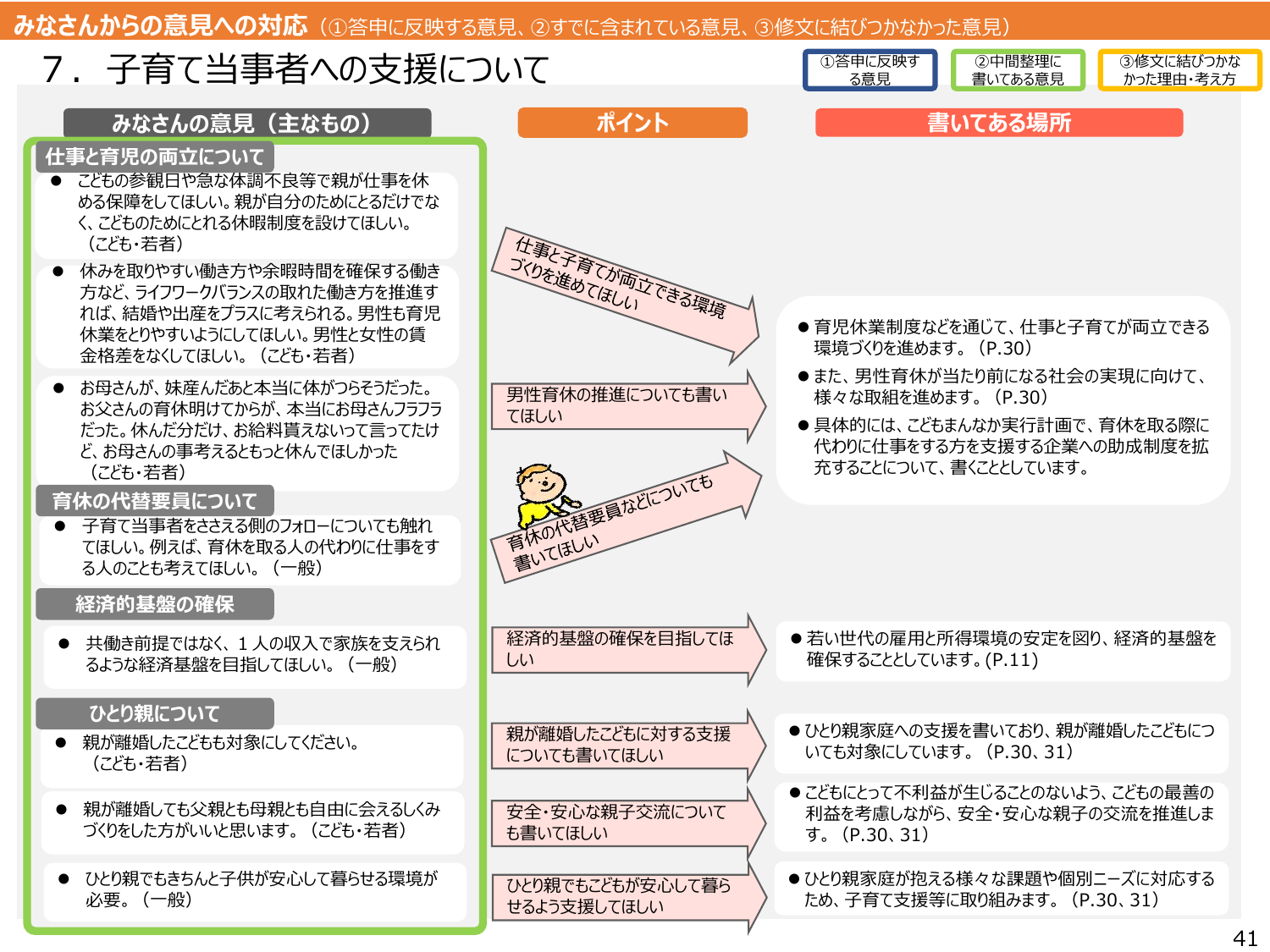 こども大綱（説明資料）