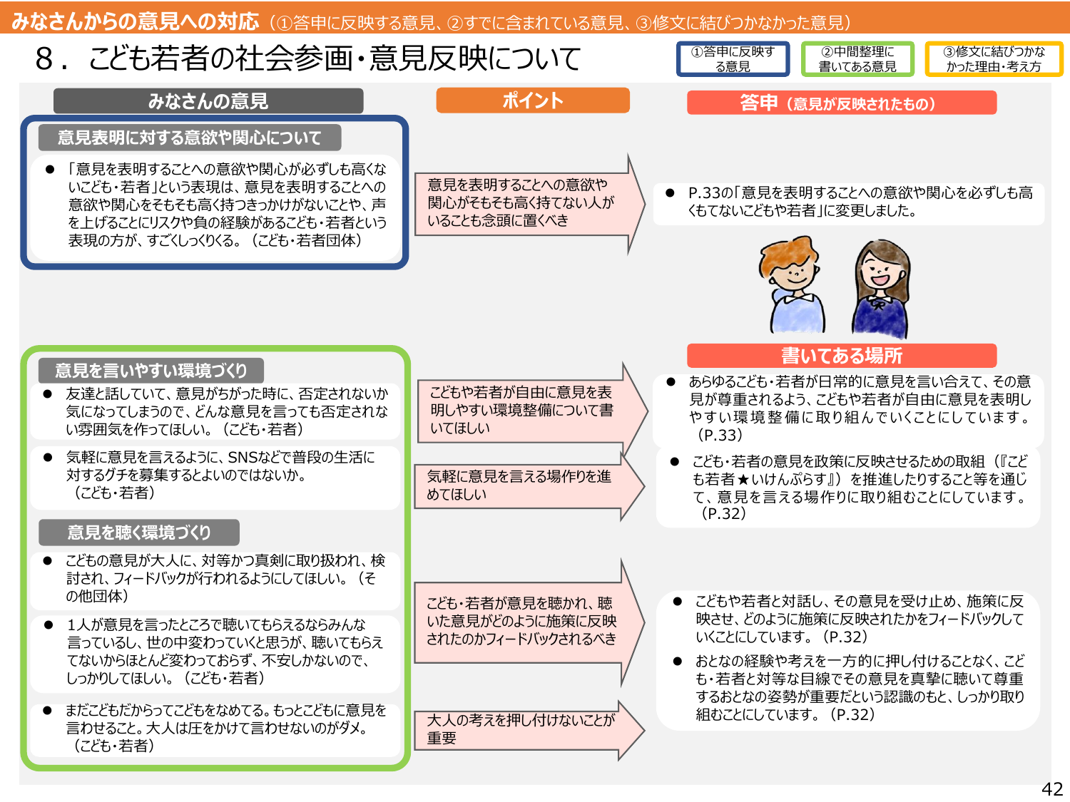こども大綱（説明資料）