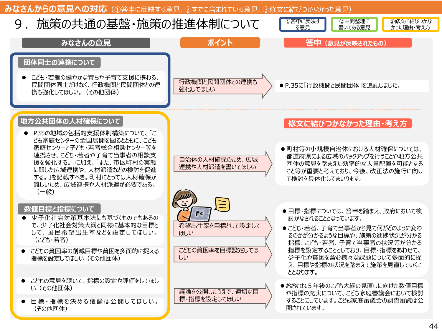 こども大綱（説明資料）