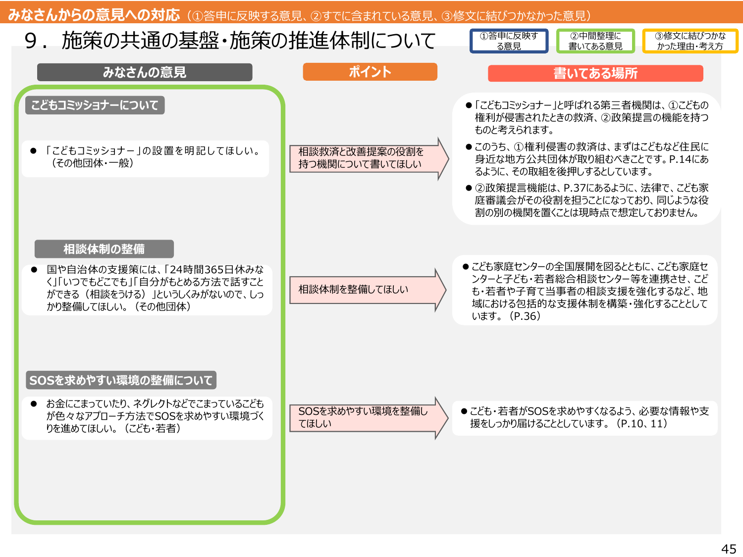 こども大綱（説明資料）