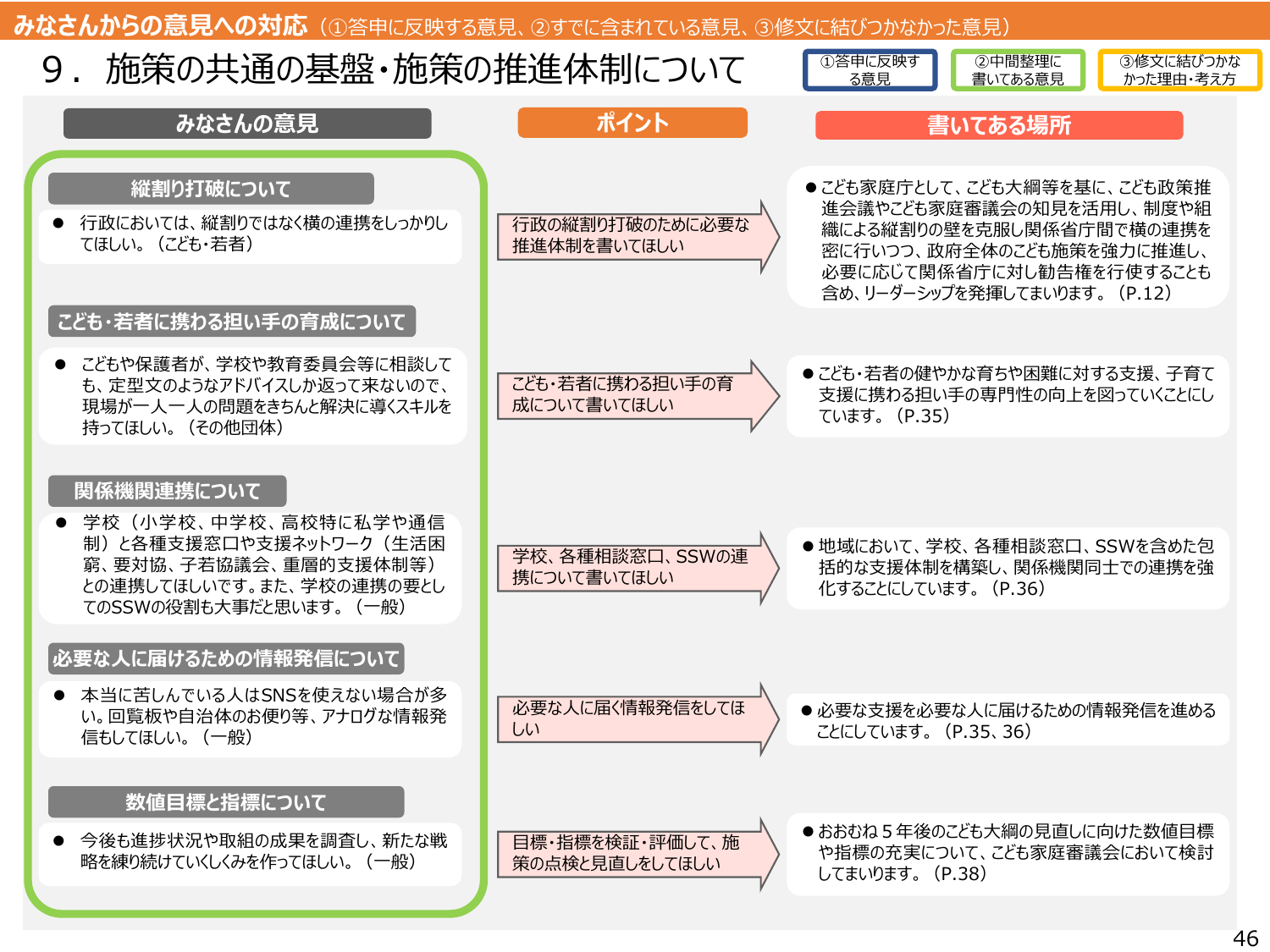 こども大綱（説明資料）