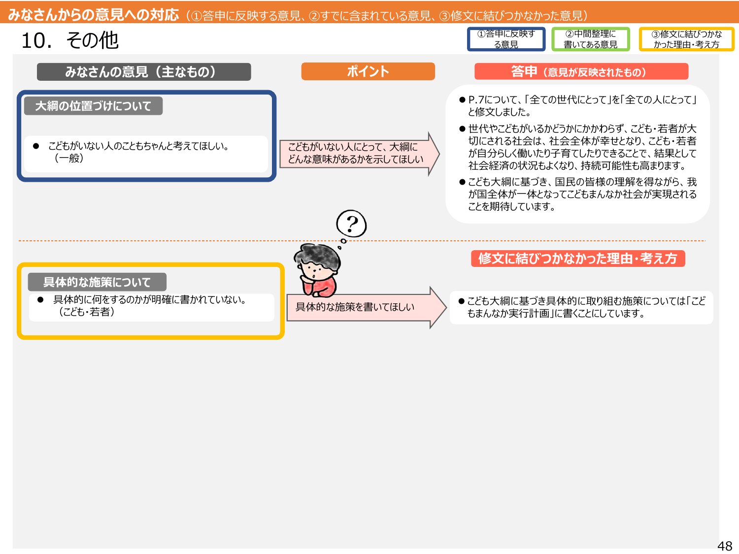 こども大綱（説明資料）
