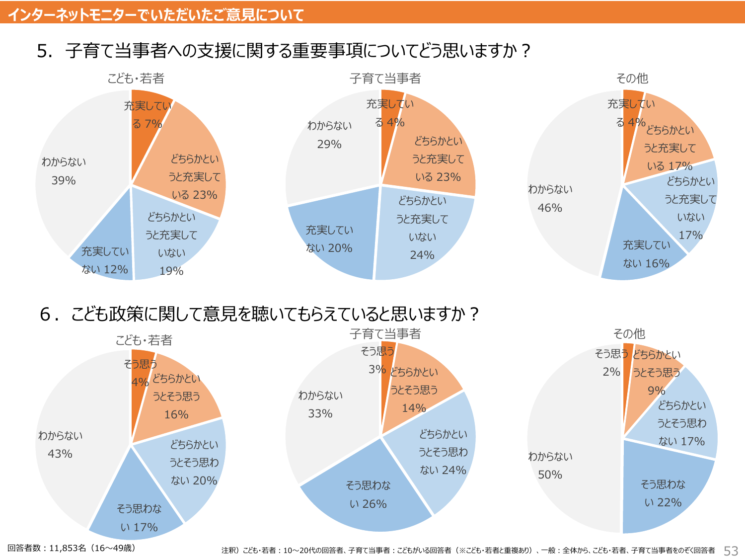 こども大綱（説明資料）