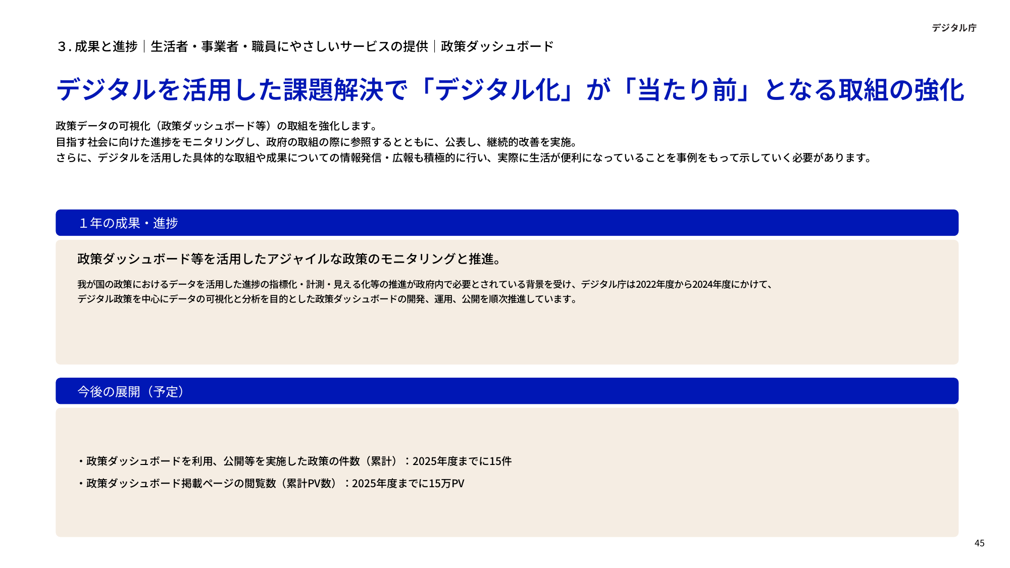 閲覧数15万PV目標