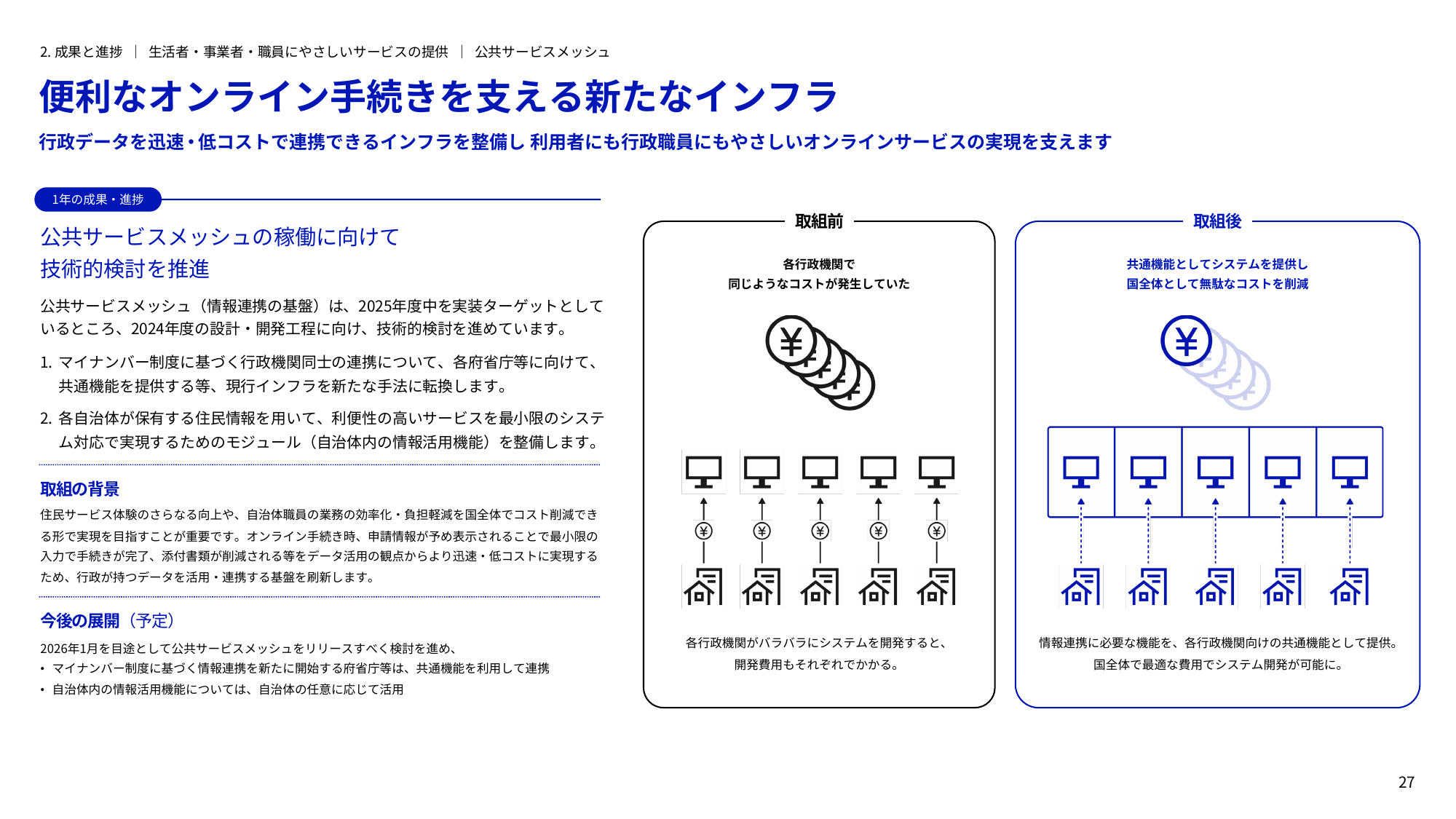 2025年度中に実装開始