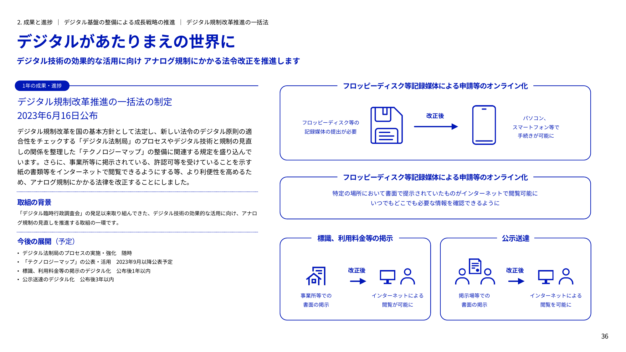 2026年公示送達デジタル化