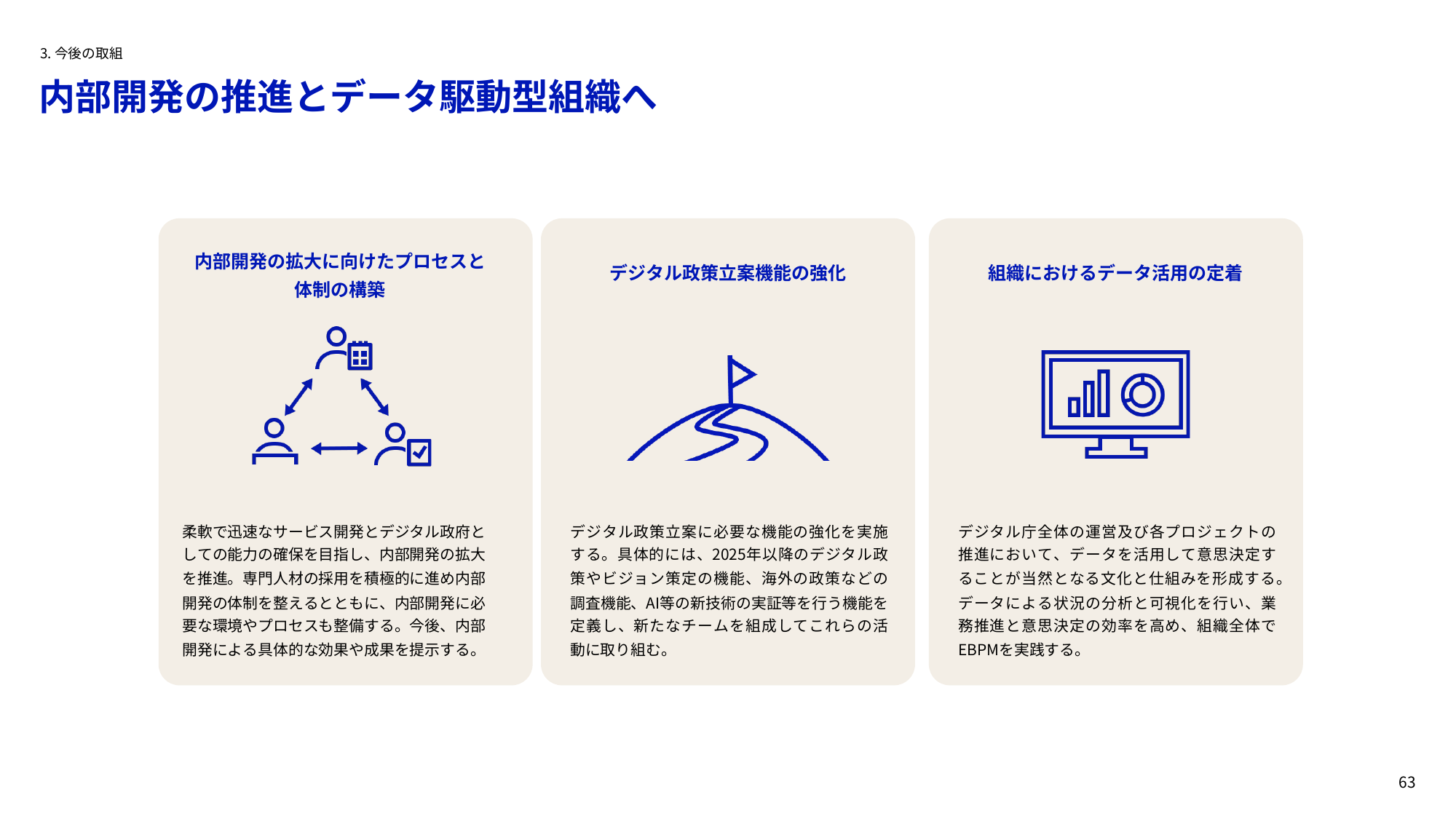 2025年以降の政策強化