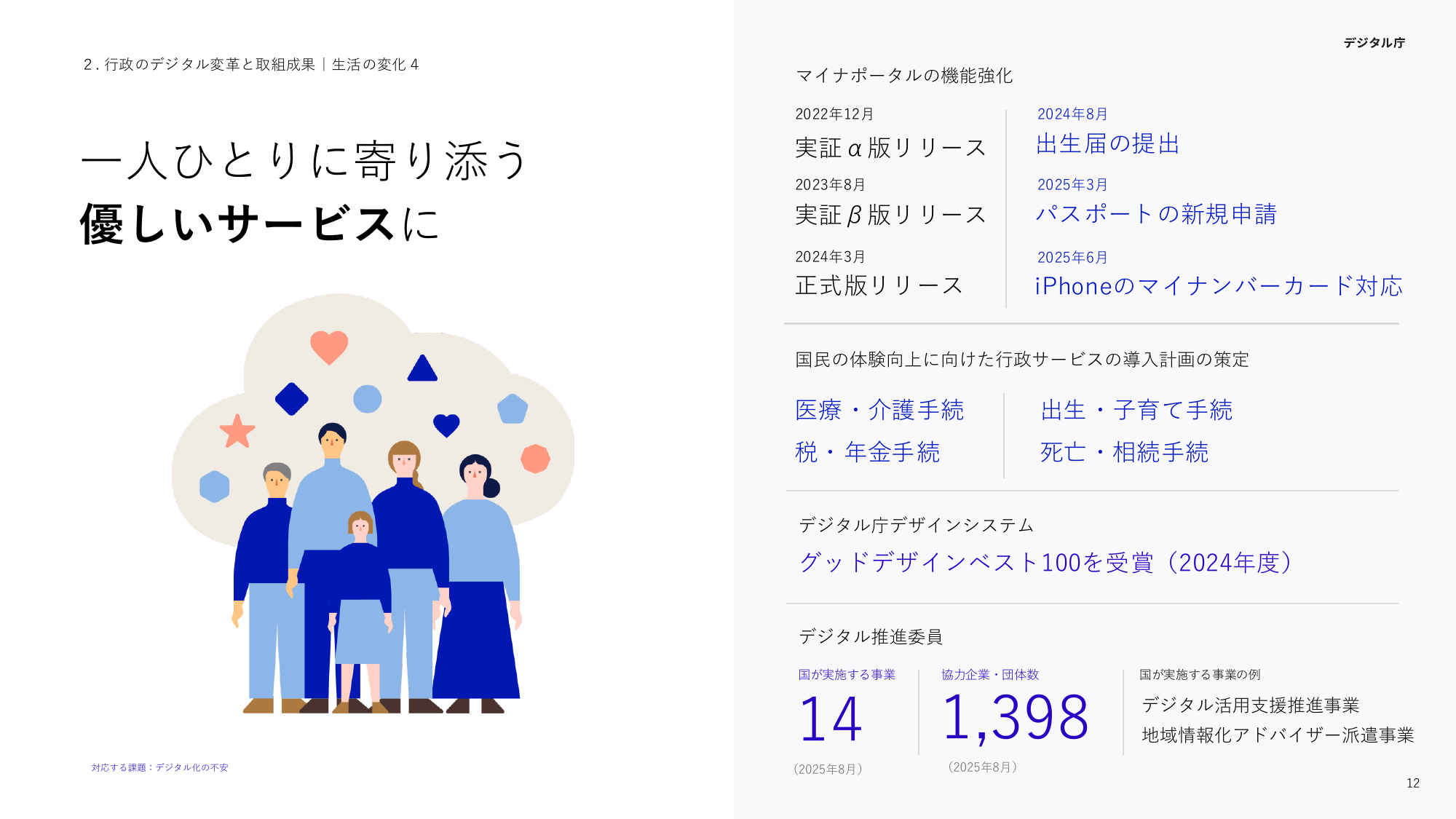 協力企業・団体1,398社