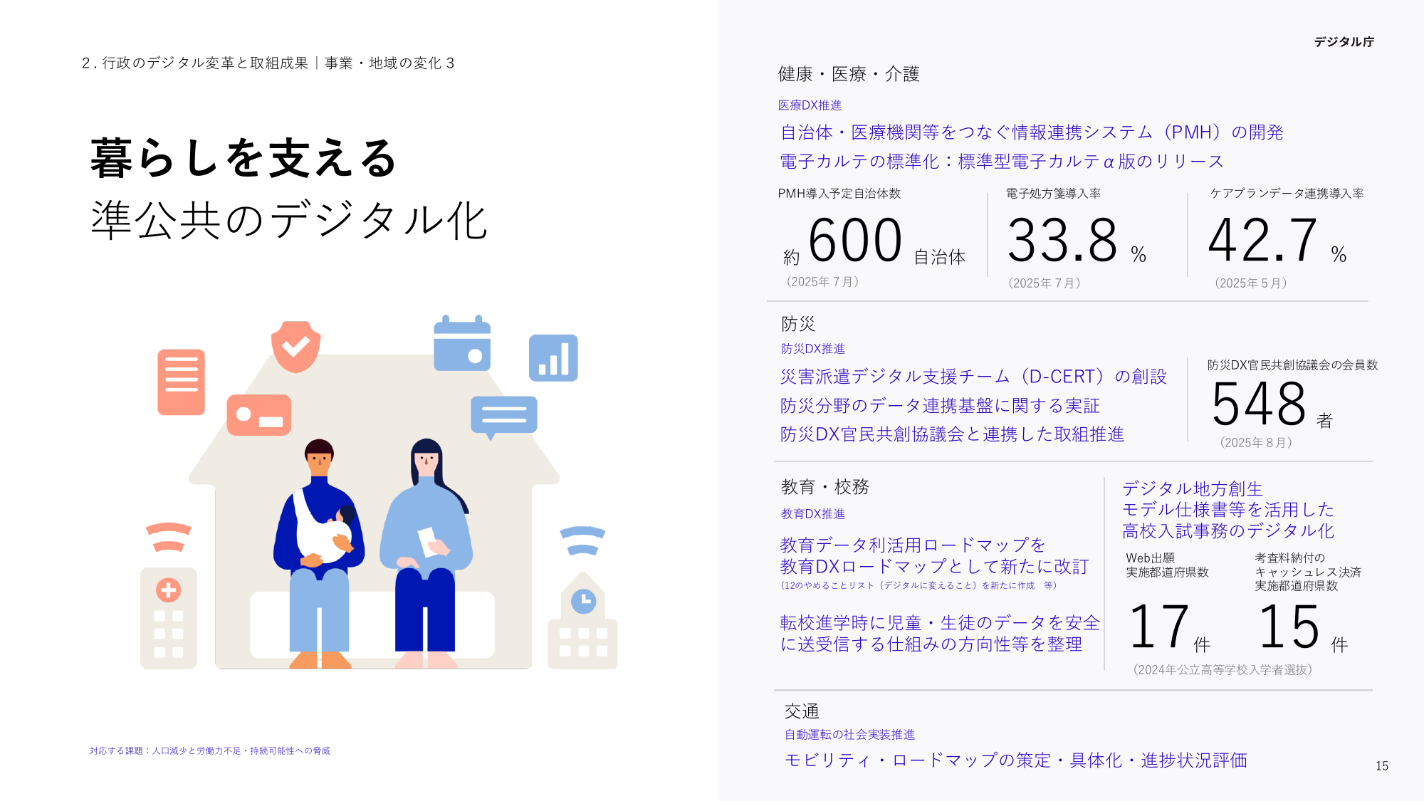 PMH導入600自治体へ