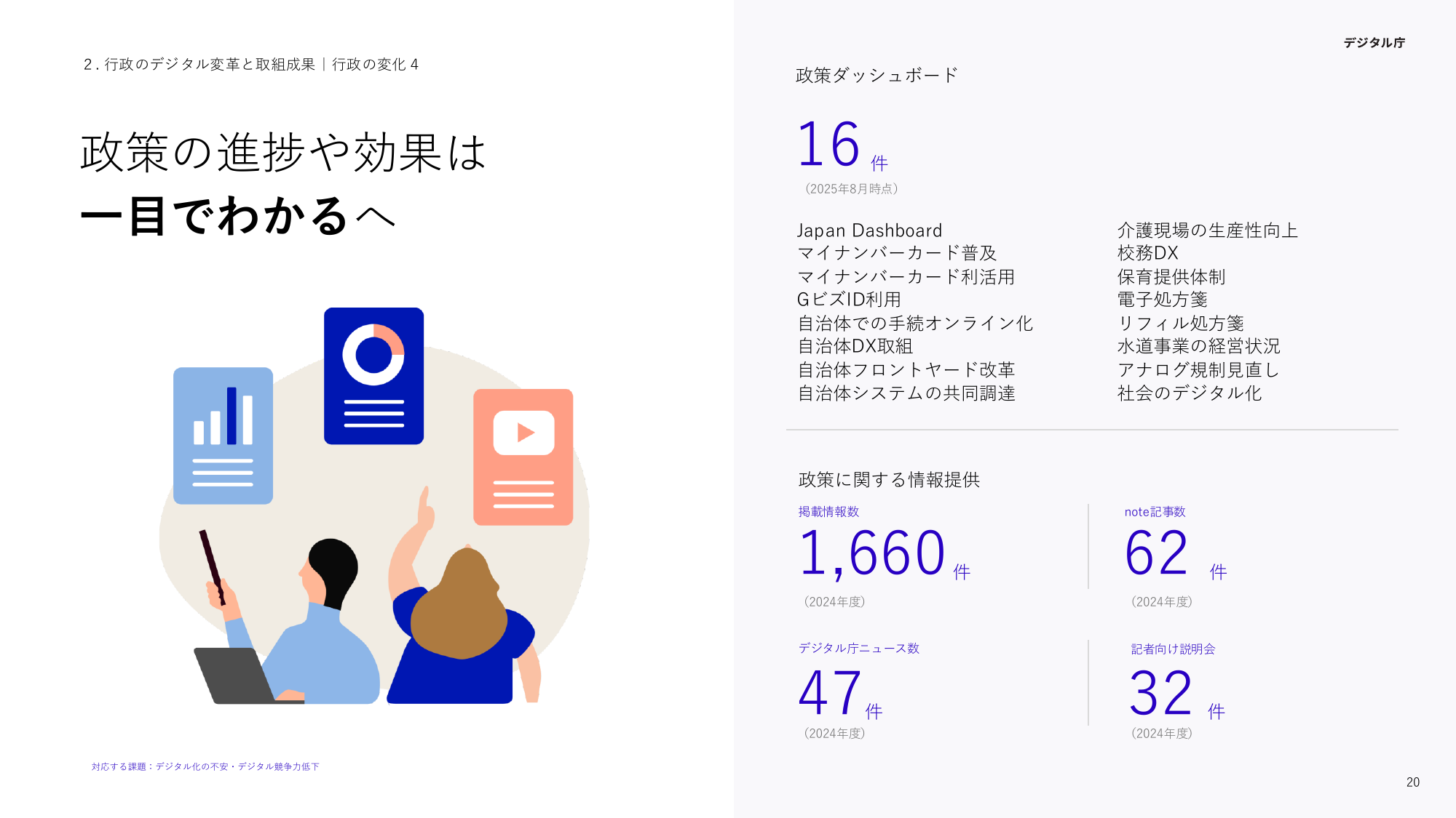 政策情報提供1,660件