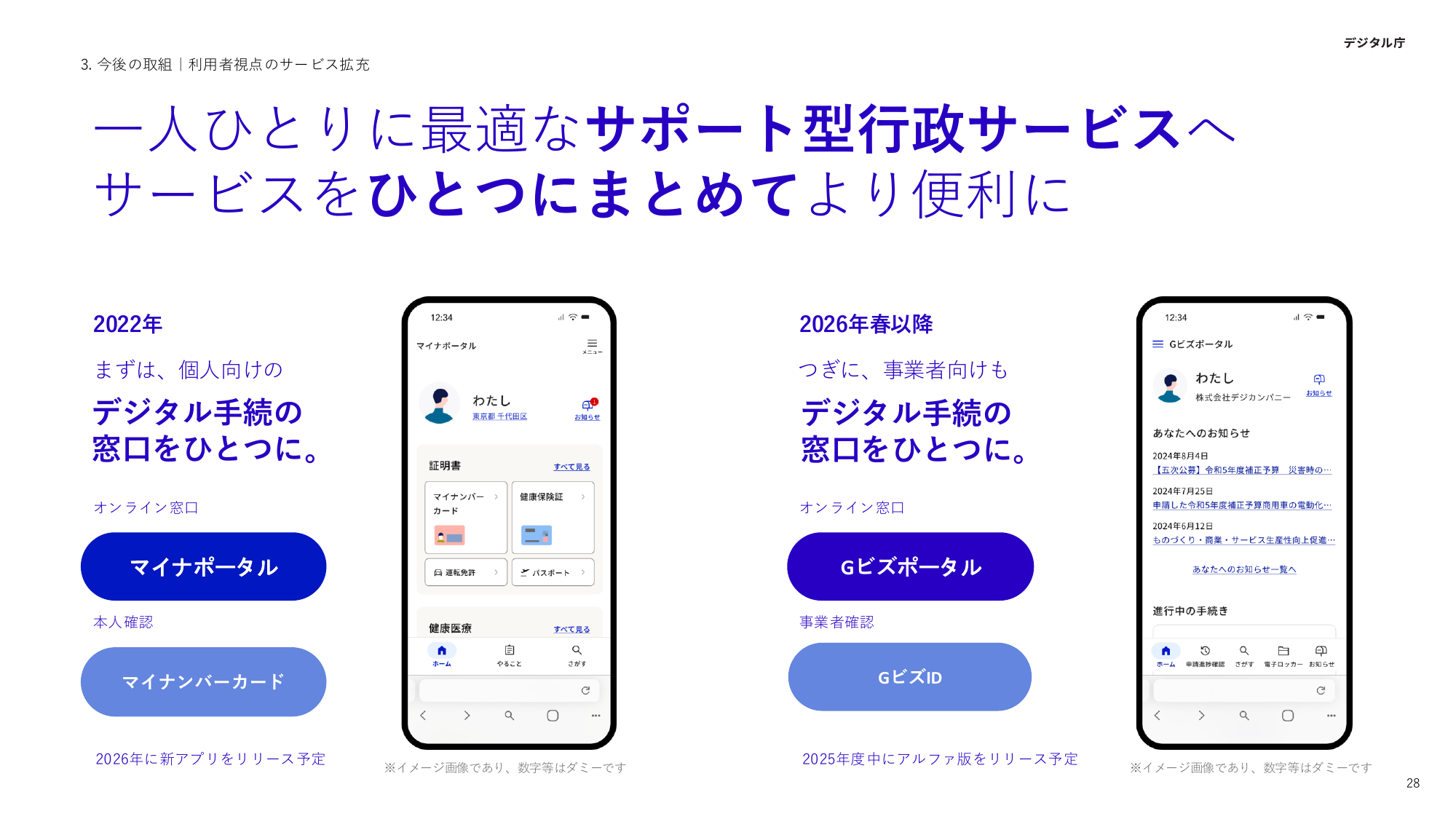 デジタル庁 活動報告 2025