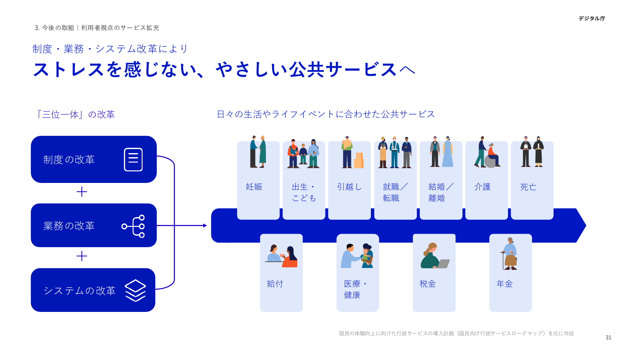 制度・業務・システム改革により ストレスを感じない、やさしい公共サービスへ