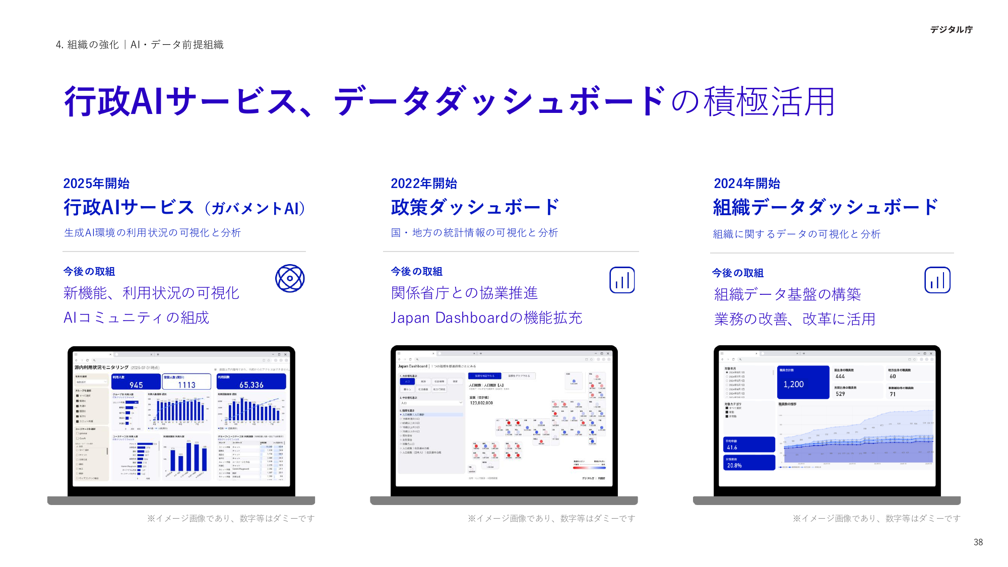 デジタル庁 活動報告 2025