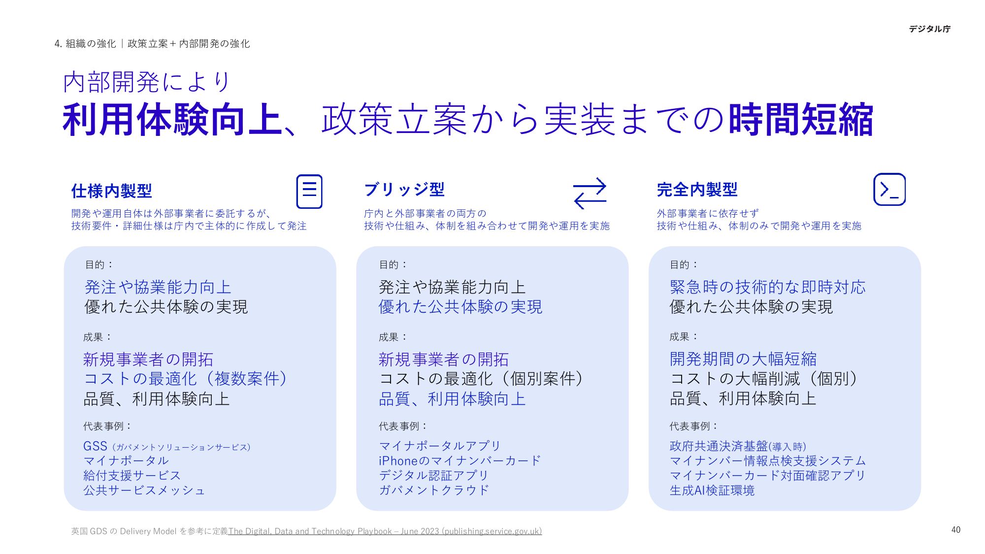 デジタル庁 活動報告 2025