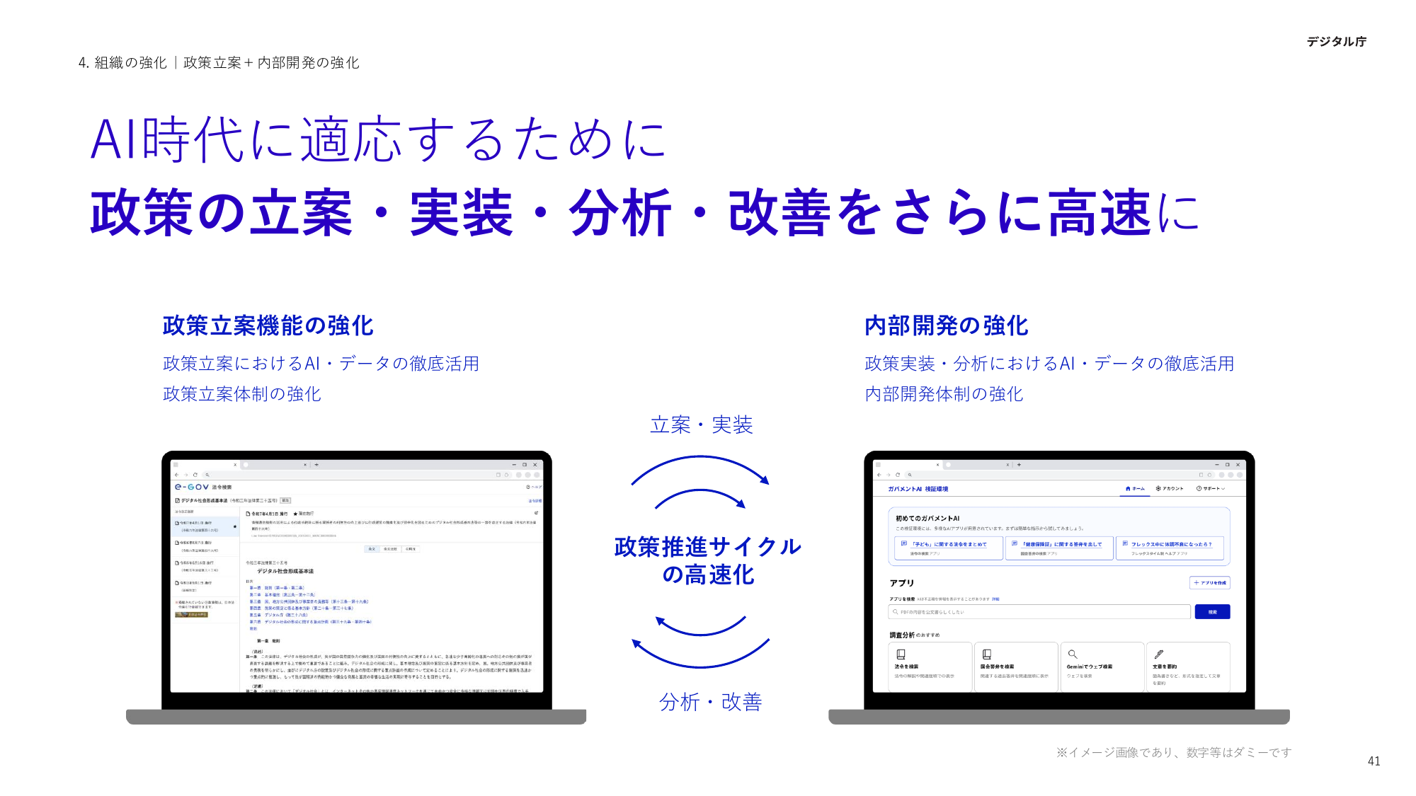 デジタル庁 活動報告 2025