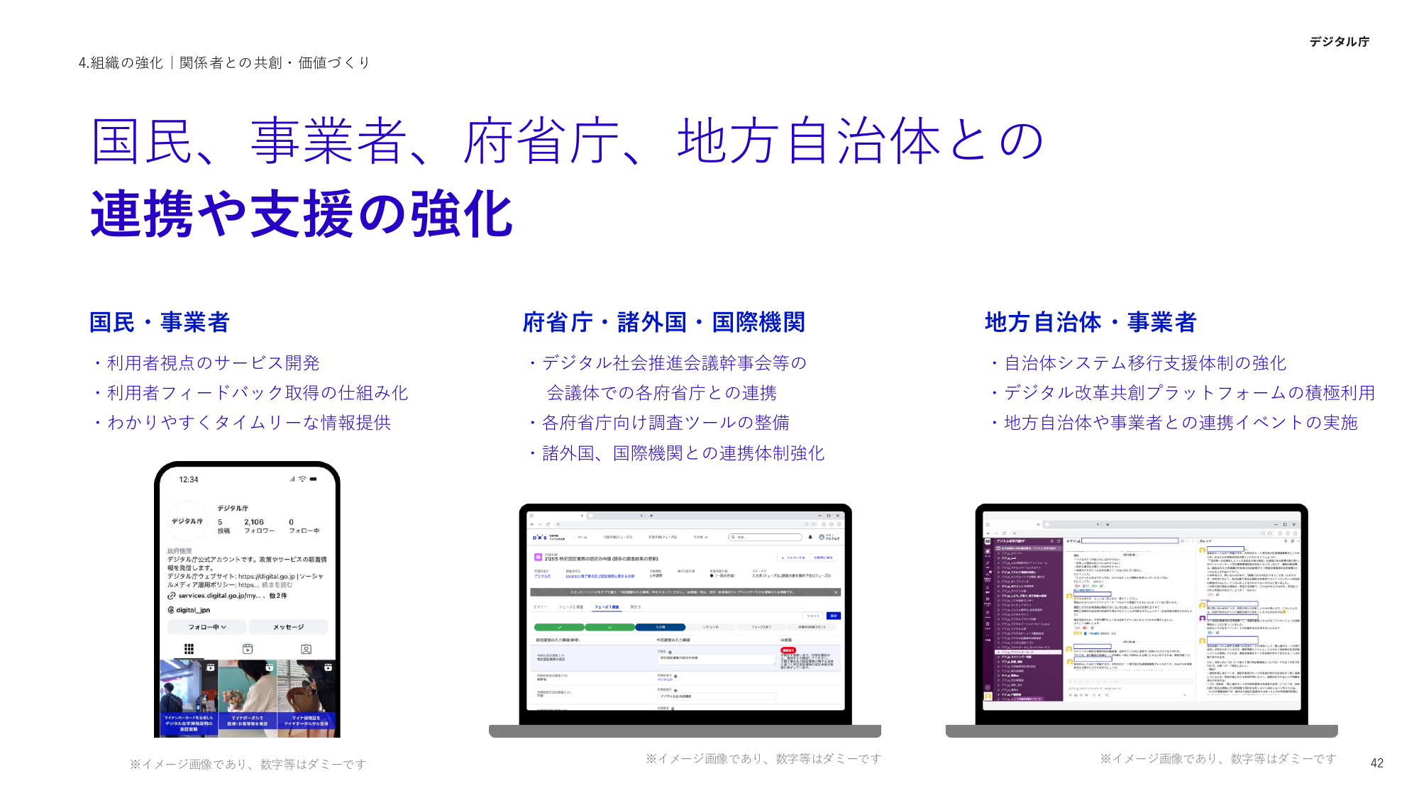 デジタル庁 活動報告 2025