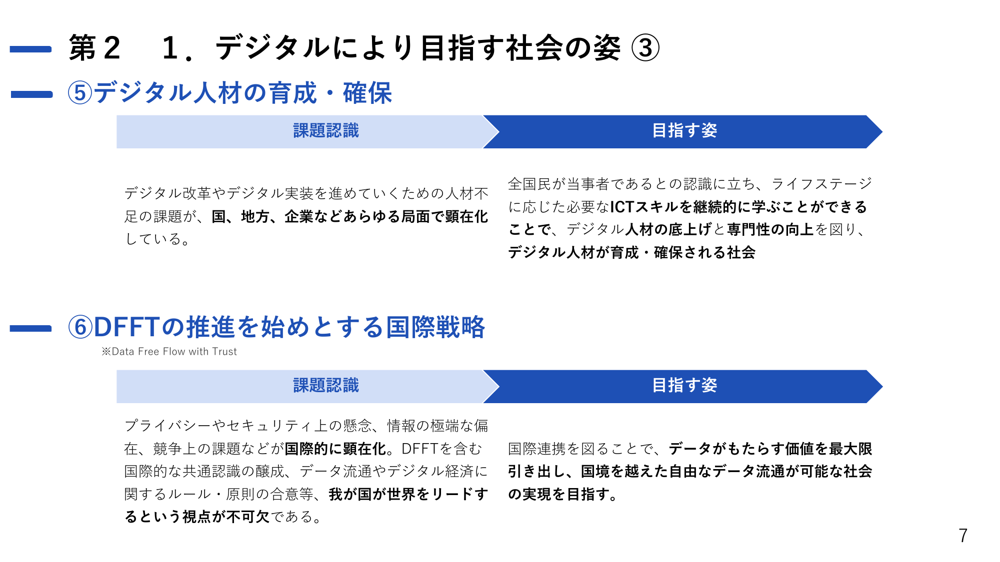 デジタル社会の実現に向けた重点計画 2023（概要）